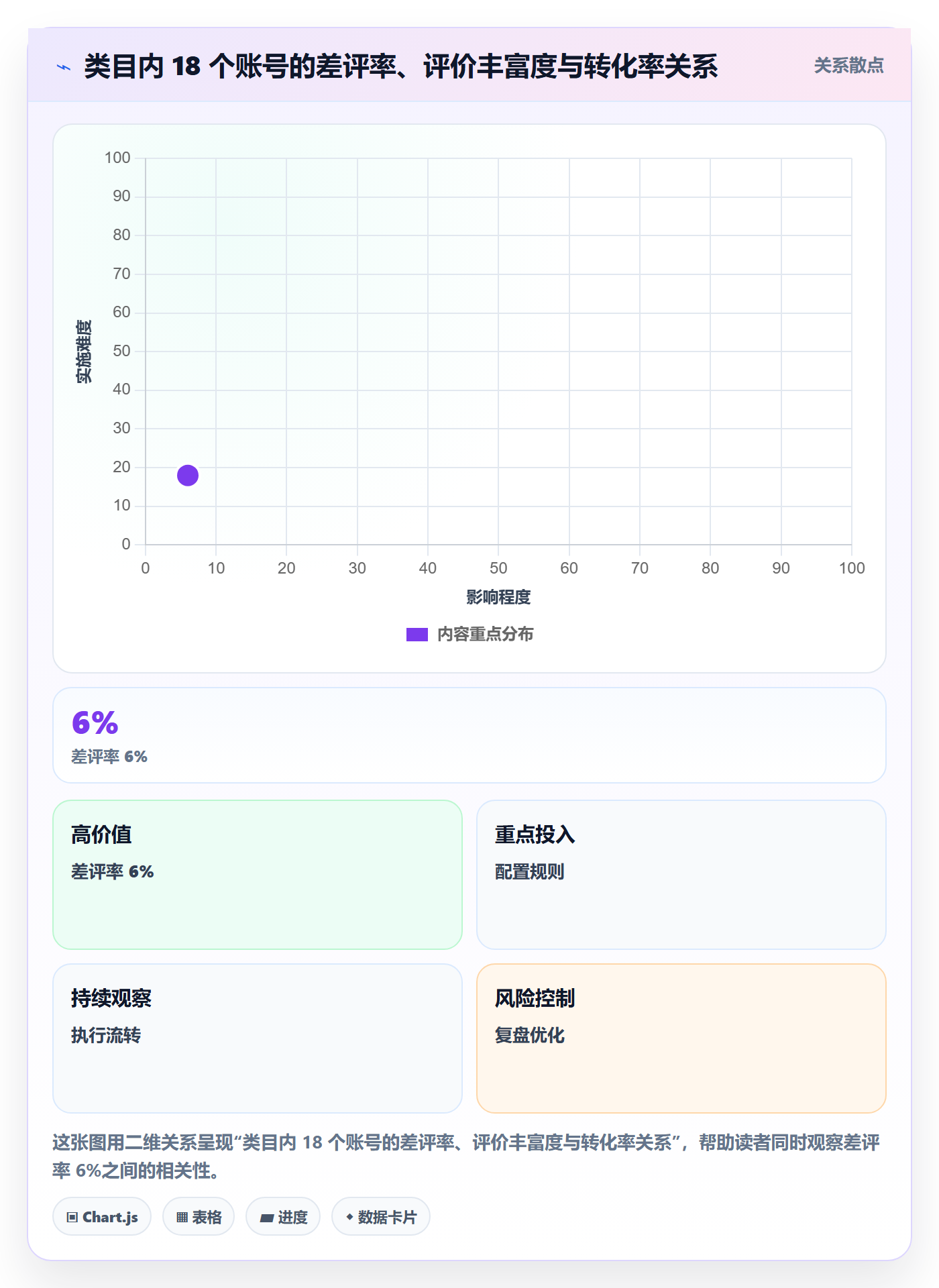 亚马逊软件问题诊断：评价管理如何用中小商家改进
