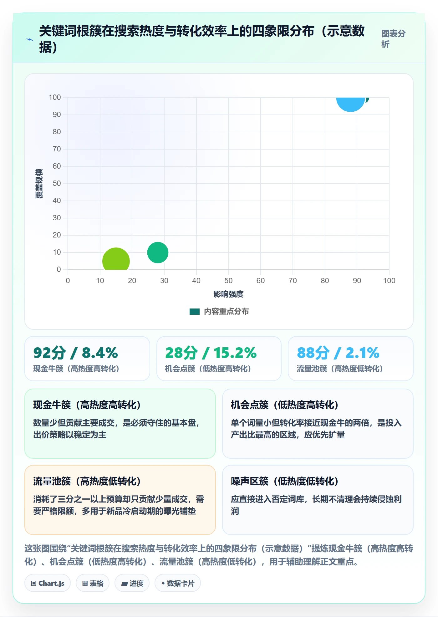 亚马逊软件工作指南：用精细化运营解决关键词工具问题