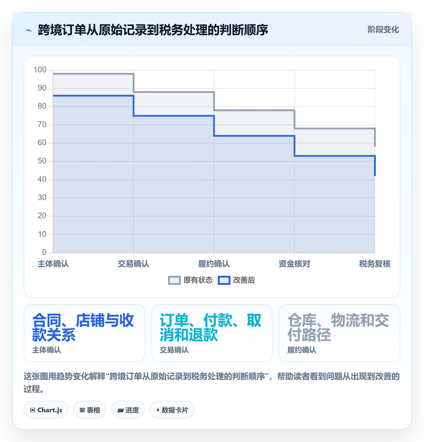 想做好跨境电商，先掌握标准化管理中的税务合规