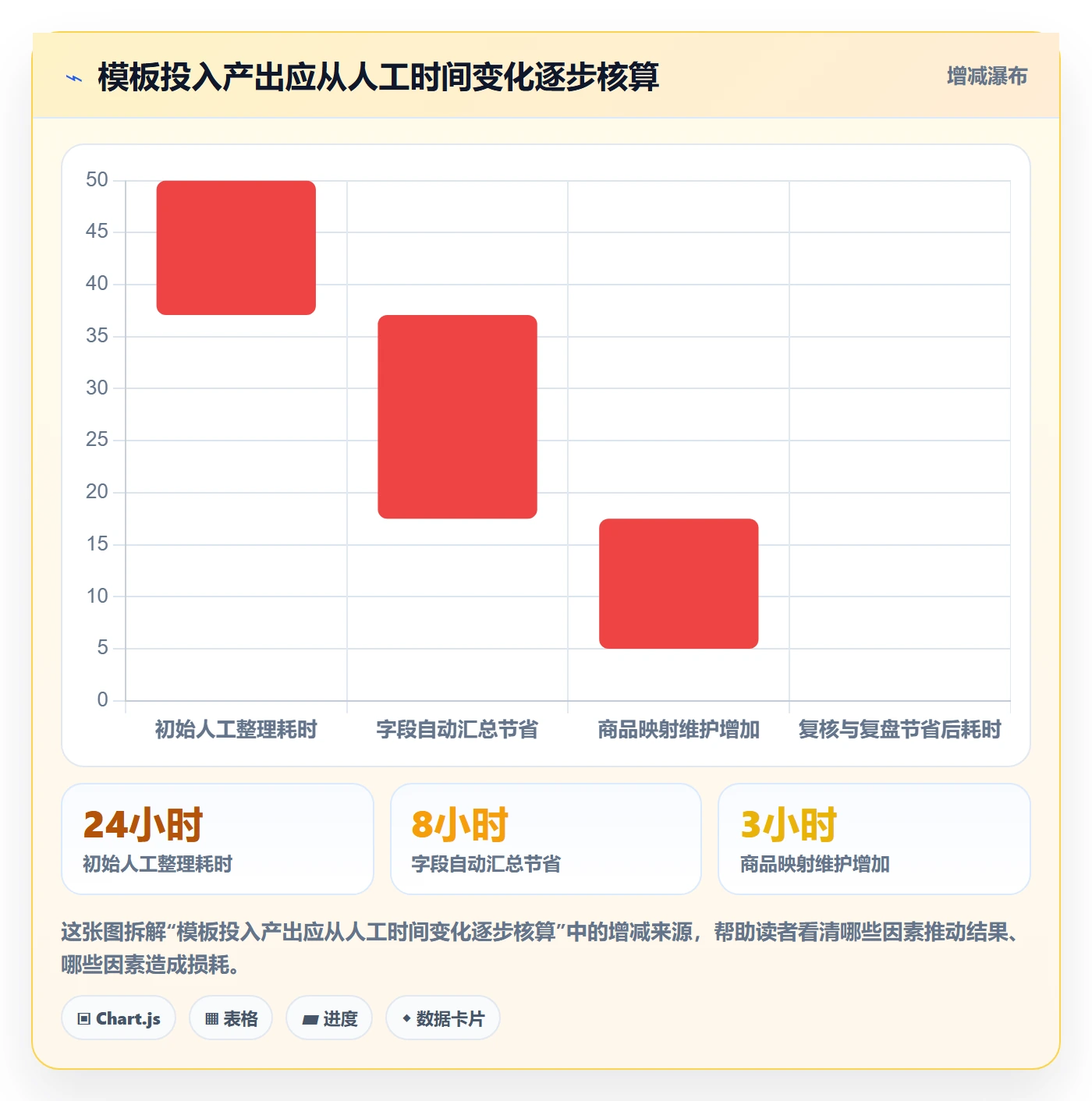电商数据查询网站管理模板：围绕平台榜单开展中小商家