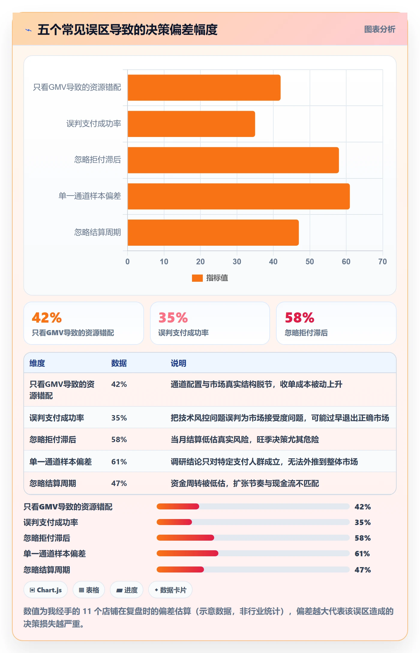 跨境电商运营决策指南：用支付结算判断市场调研方案
