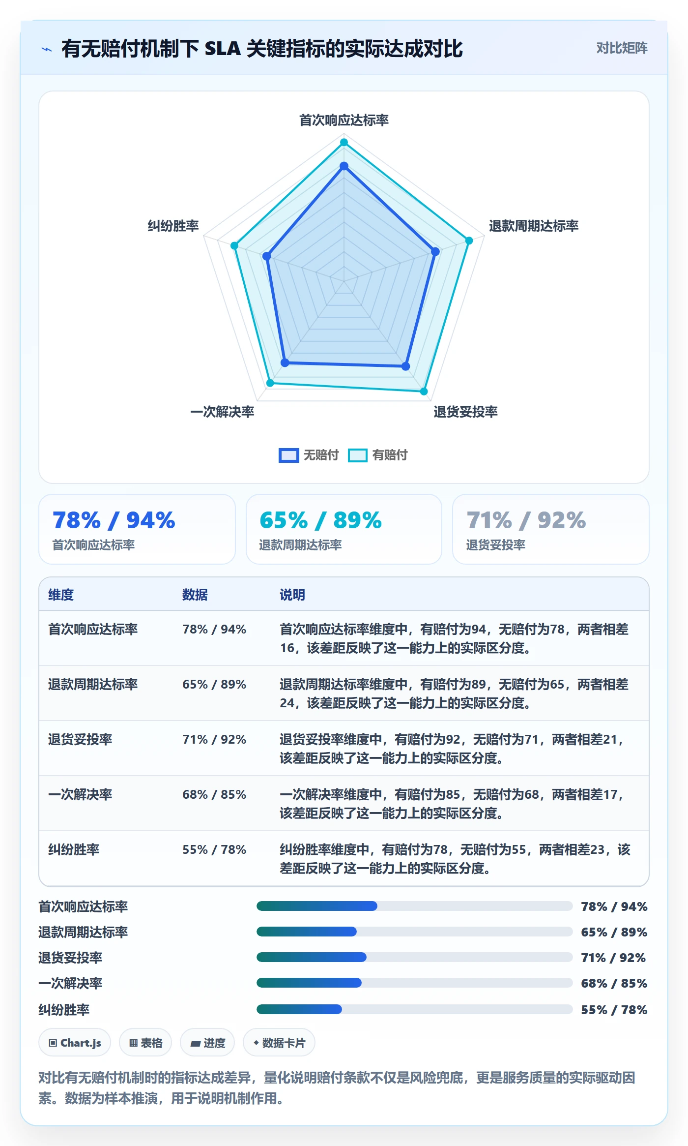 想做好跨境电商一站式服务，先掌握选型方法中的售后服务