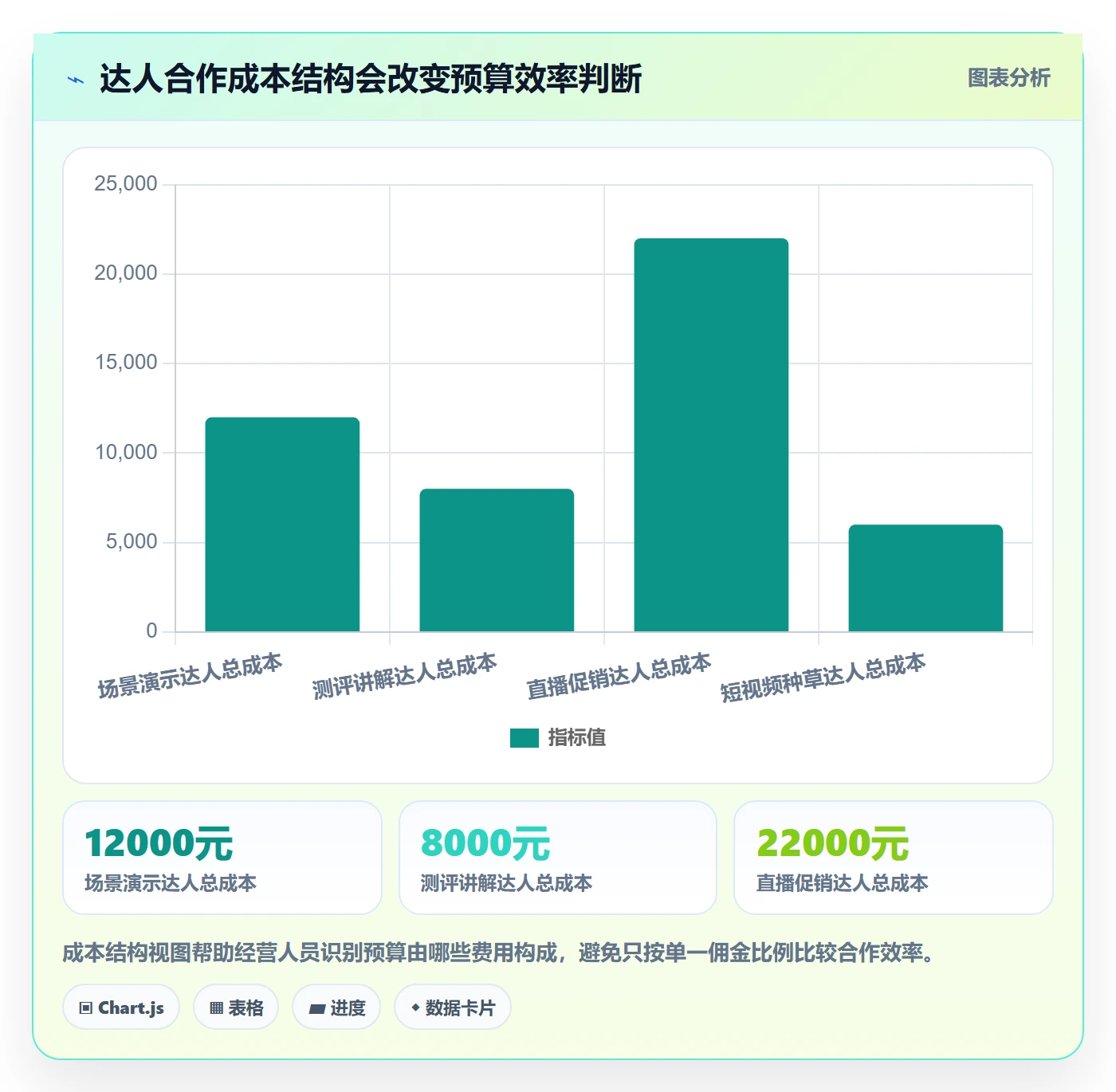 电商数据查询网站业务拆解：达人数据为什么影响精细化运营