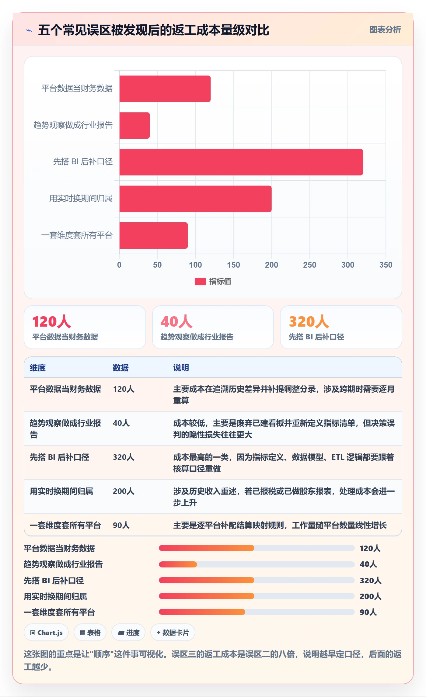 erp跨境电商规划方法：财务核算与趋势观察如何衔接