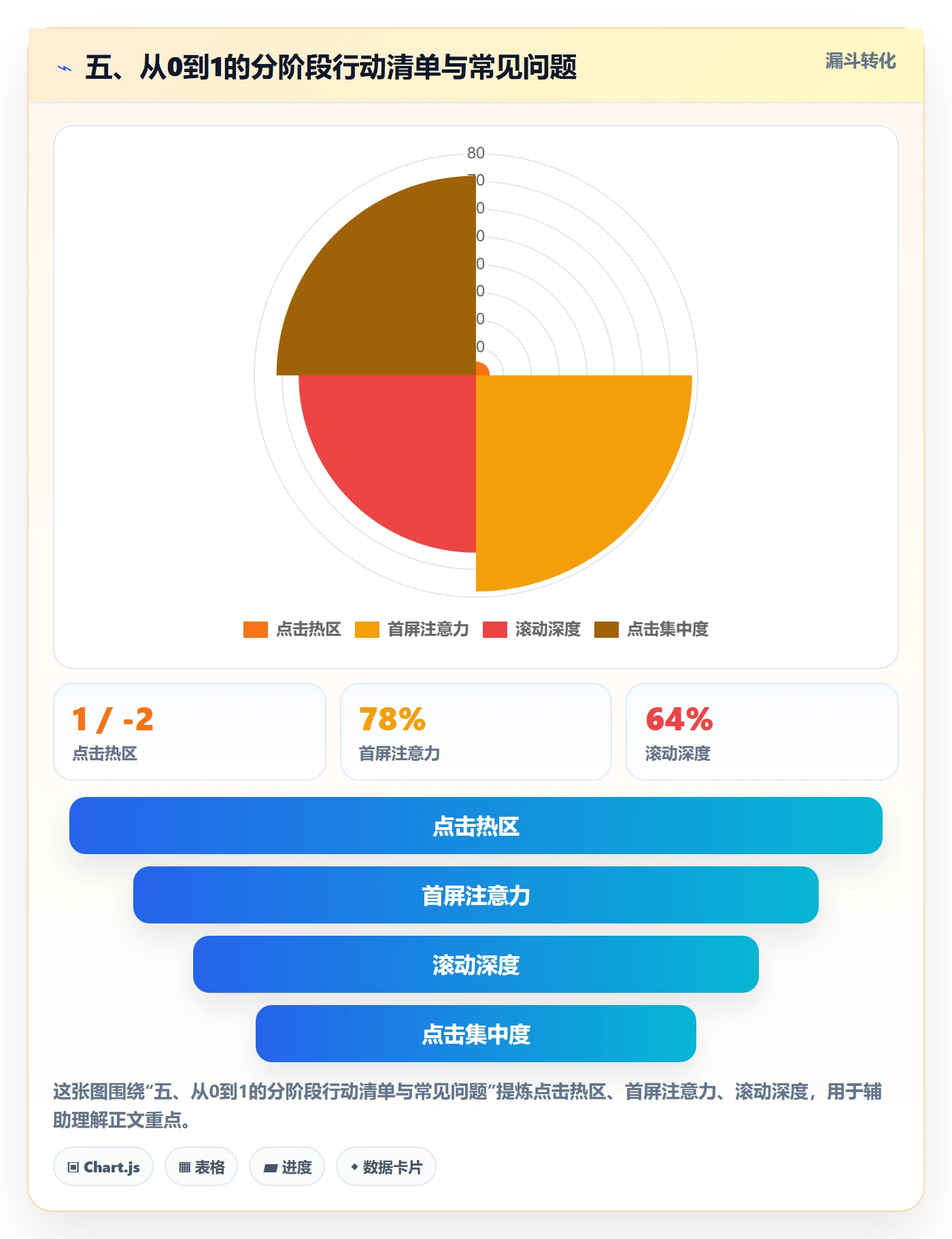 五、从0到1的分阶段行动清单与常见问题