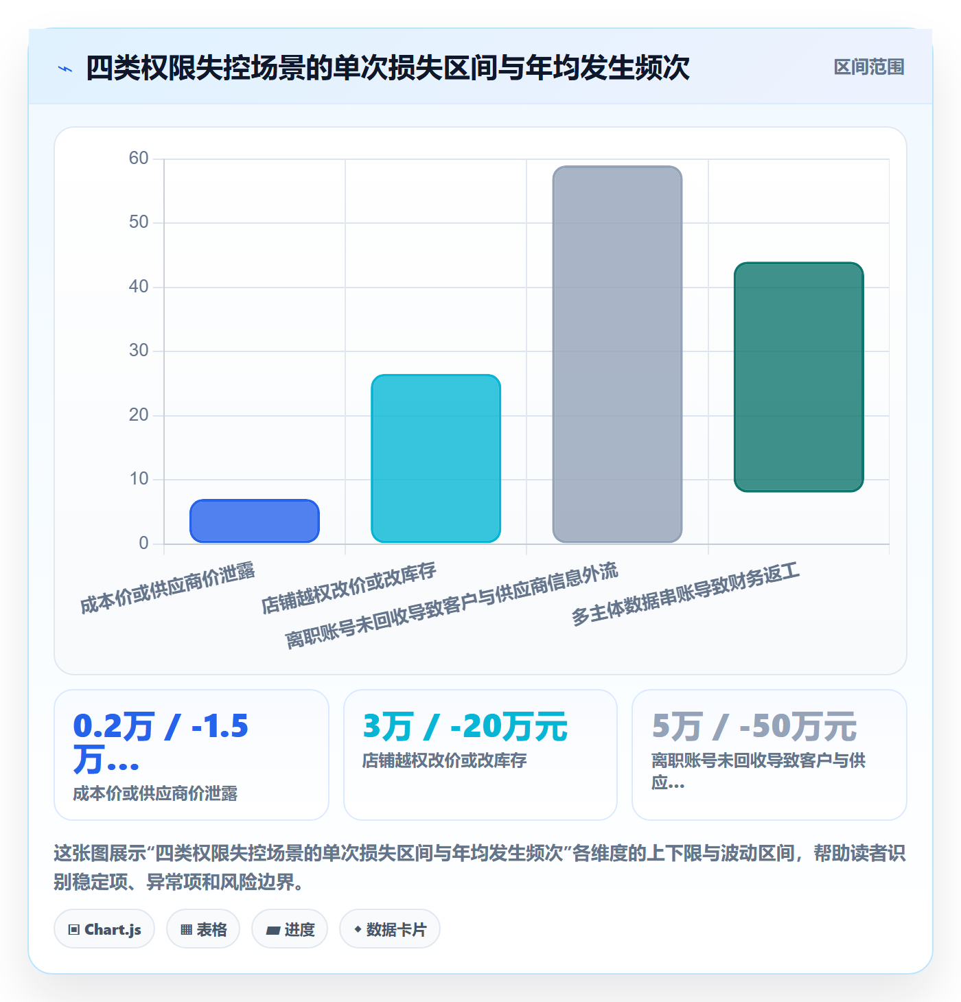 erp跨境电商选择标准：权限管理维度如何评估团队培训