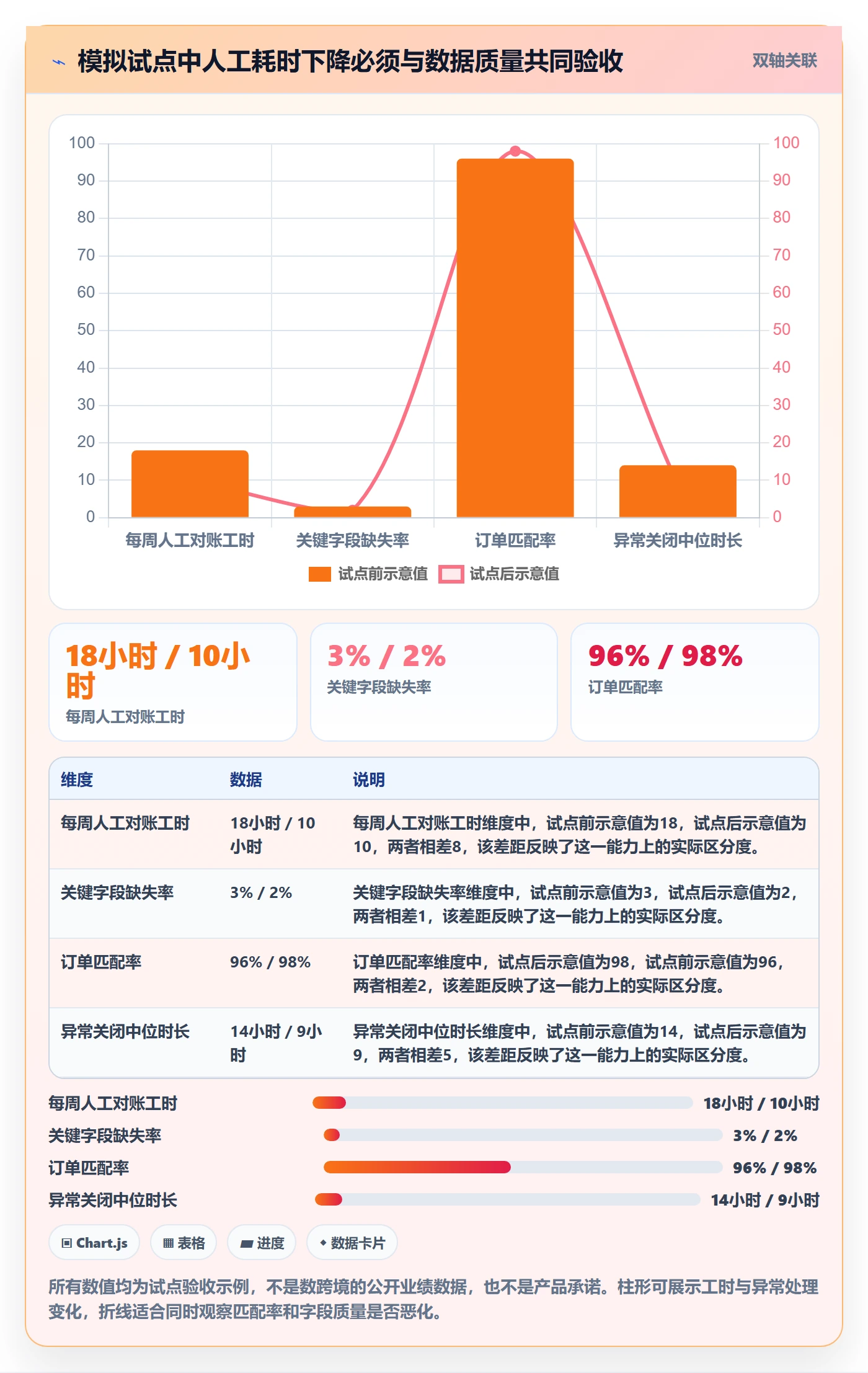 temu店群管理:履约物流从哪里开始