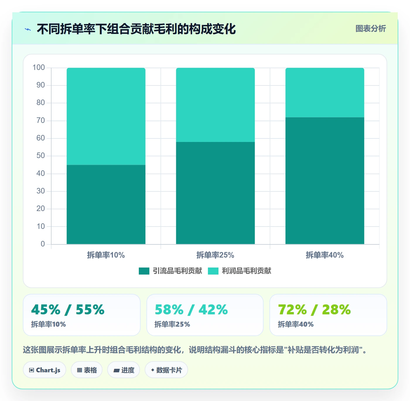 商品分析避坑指南：组合优化环节的成本控制要注意什么