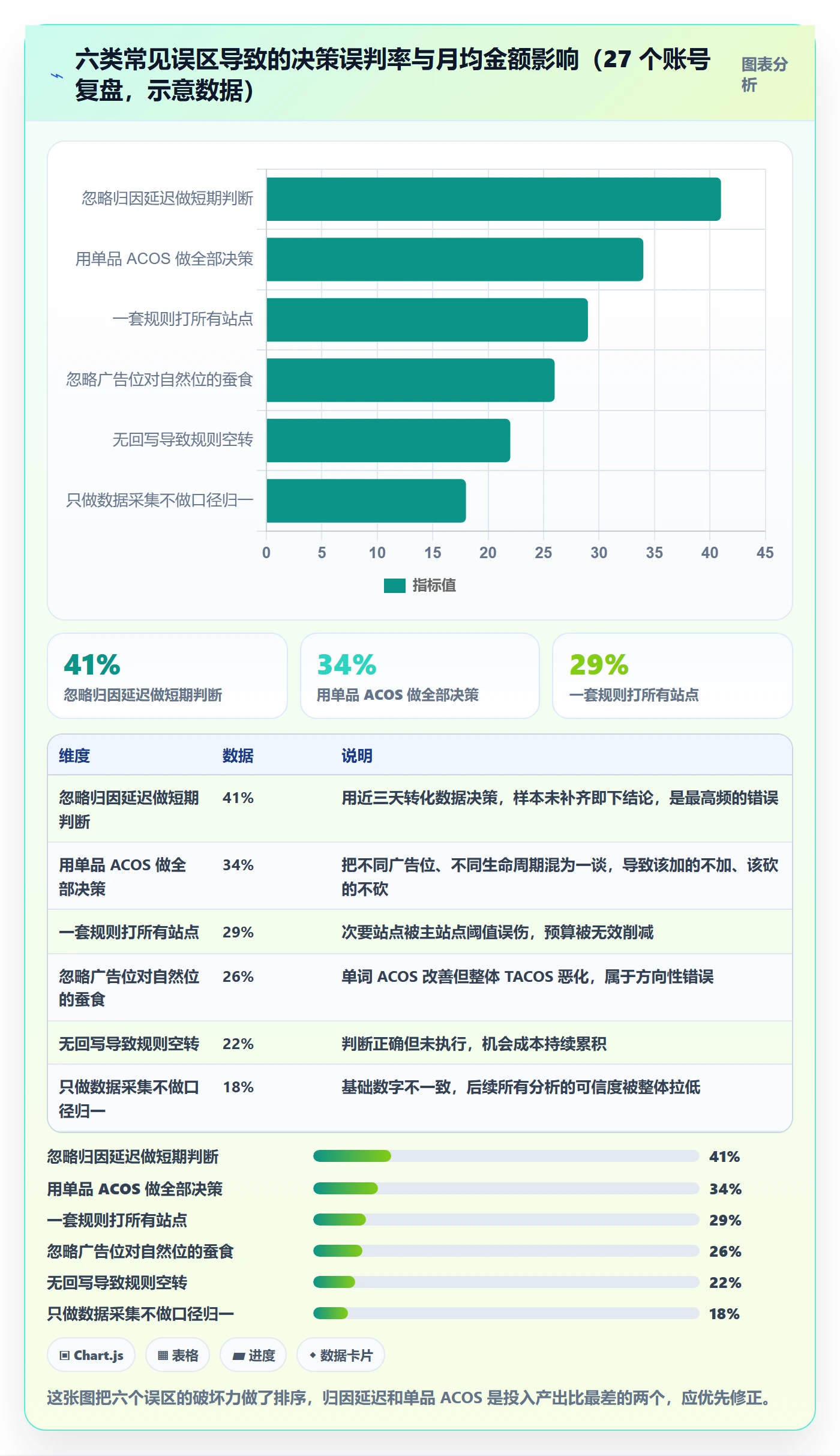 亚马逊软件系统搭建全解析：重点看懂广告管理