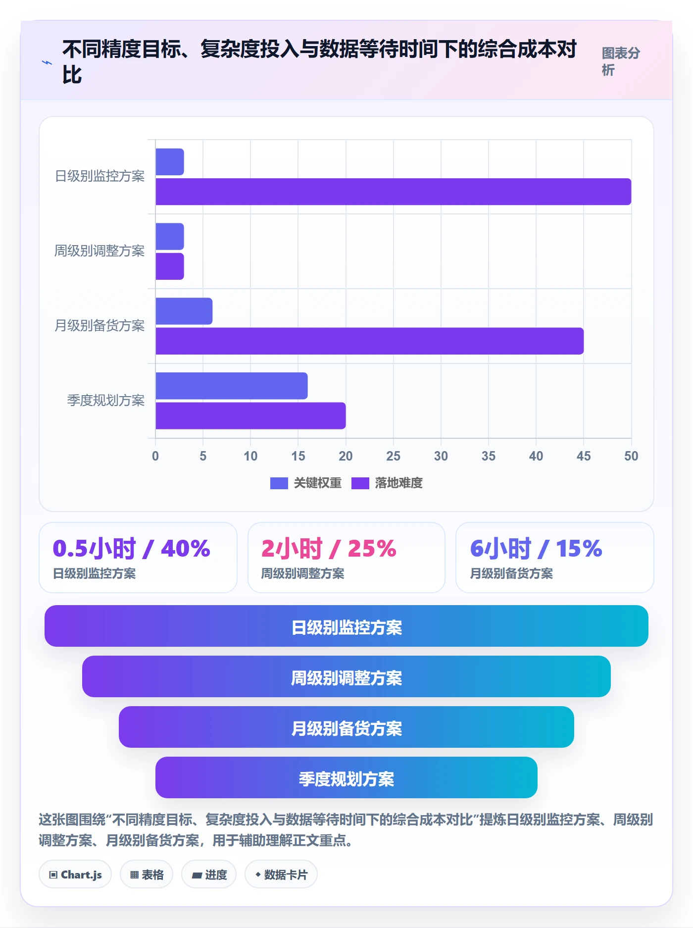商品分析决策指南：用选型方法判断销量趋势方案