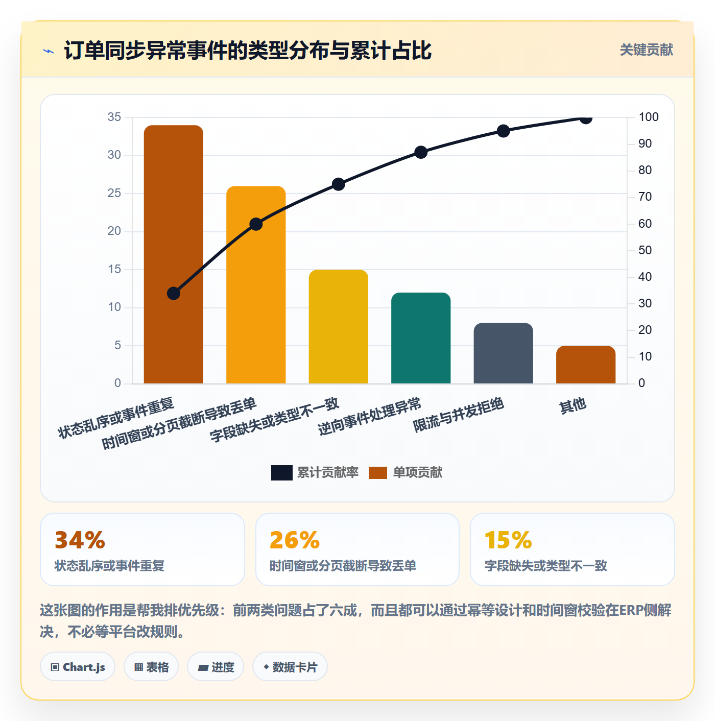 erp跨境电商检查方法：通过订单同步评估平台规则质量