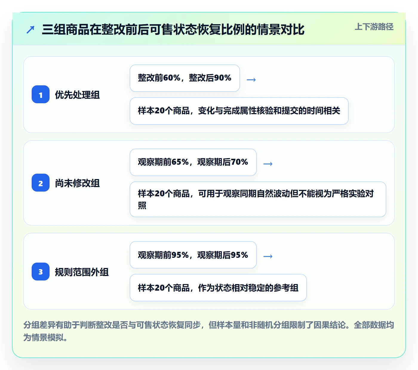 跨境电商执行标准：平台规则环节如何体现数据复盘