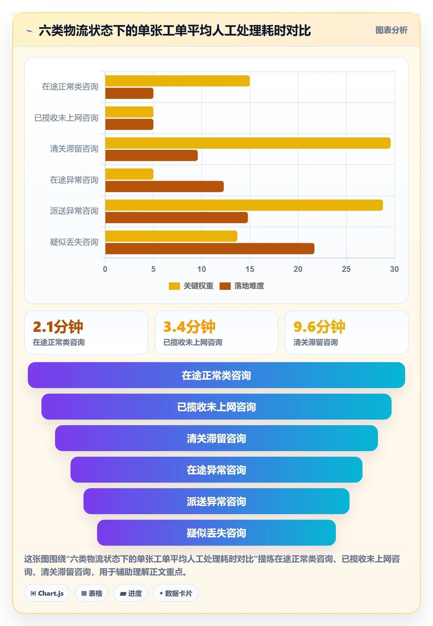 跨境电商运营怎么用？客户服务场景下的跨境物流拆解