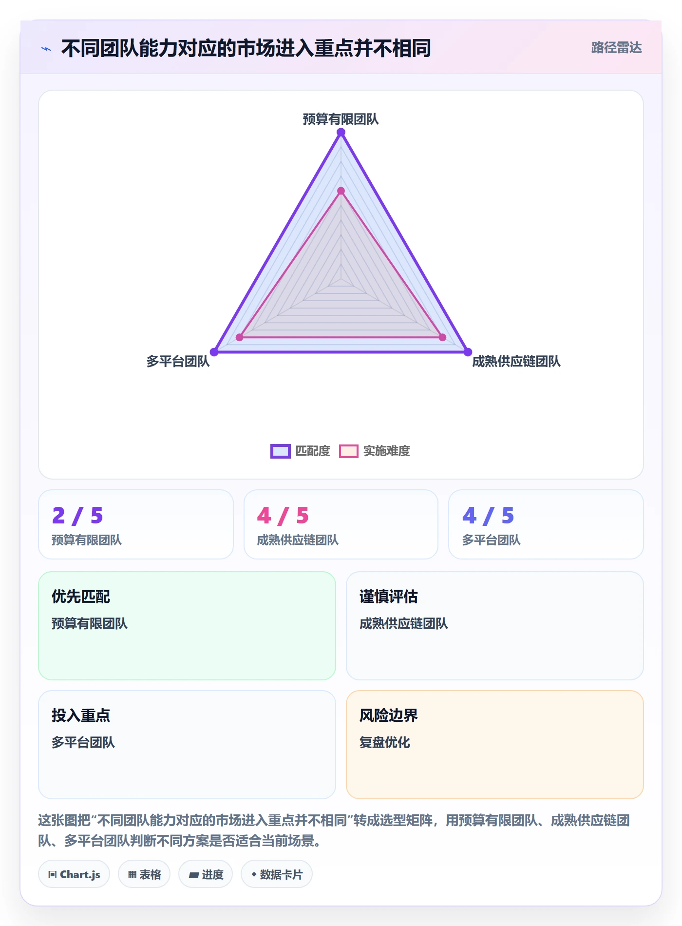 跨境电商避坑指南：市场选择环节的平台规则要注意什么