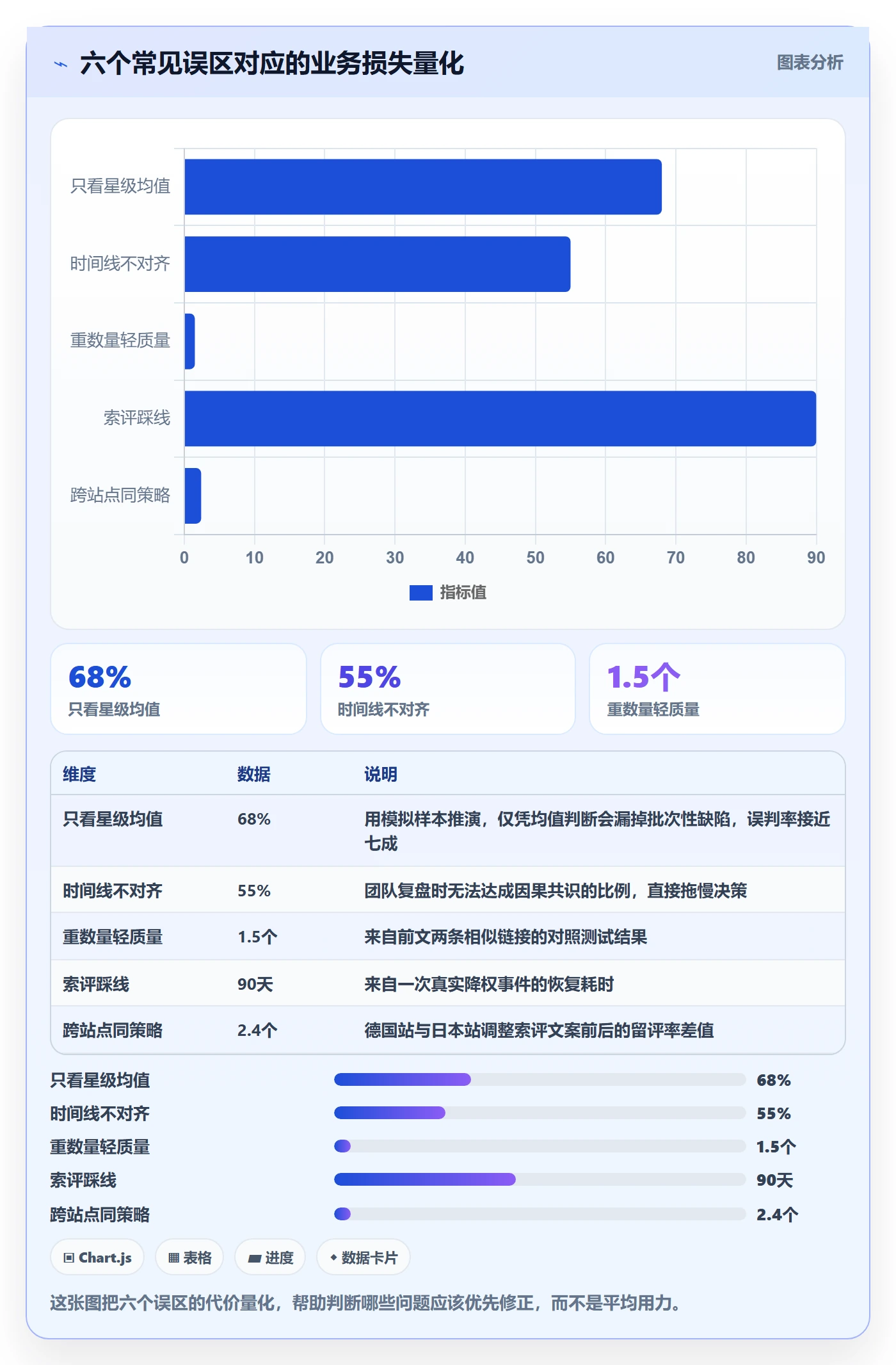 亚马逊软件实战复盘：从评价管理验证增长策略效果