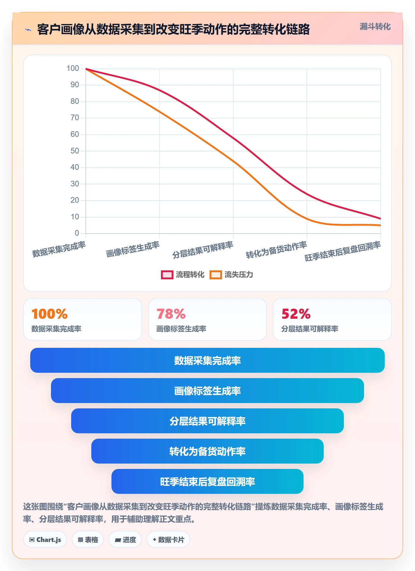 外贸数据分析平台业务拆解：客户画像为什么影响旺季准备