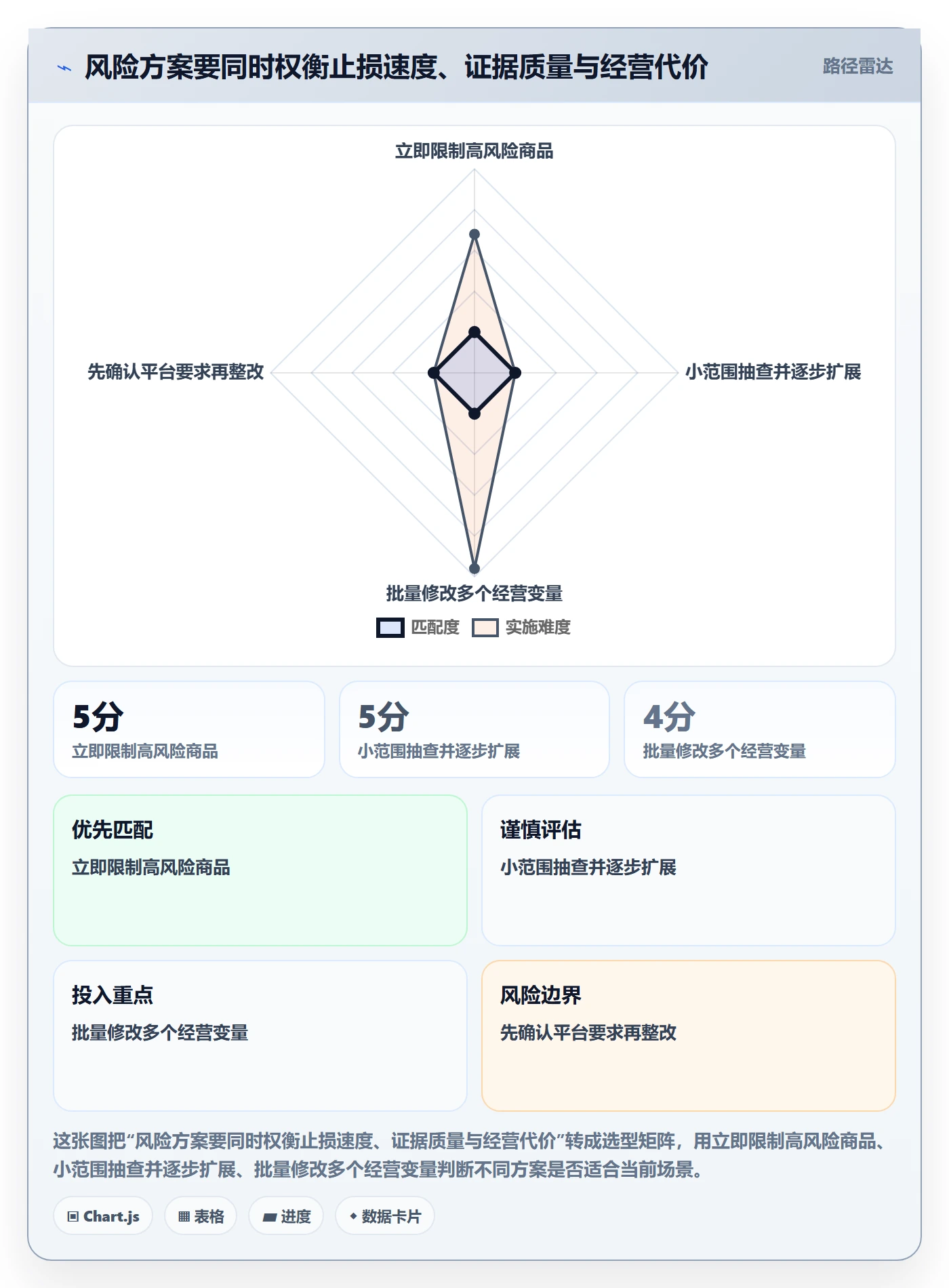 temu风险排查：账号绩效从哪里开始
