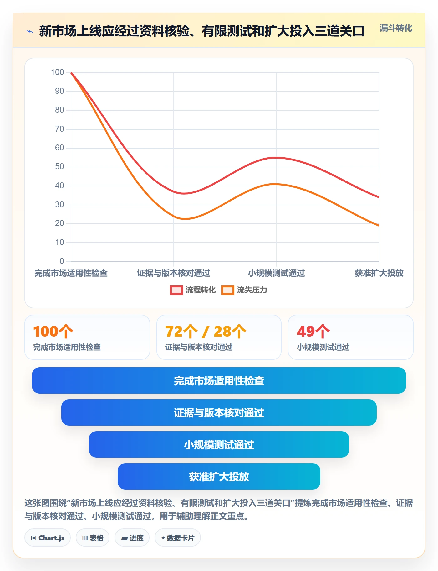 跨境电商怎么优化？先从品牌增长的合规管理入手