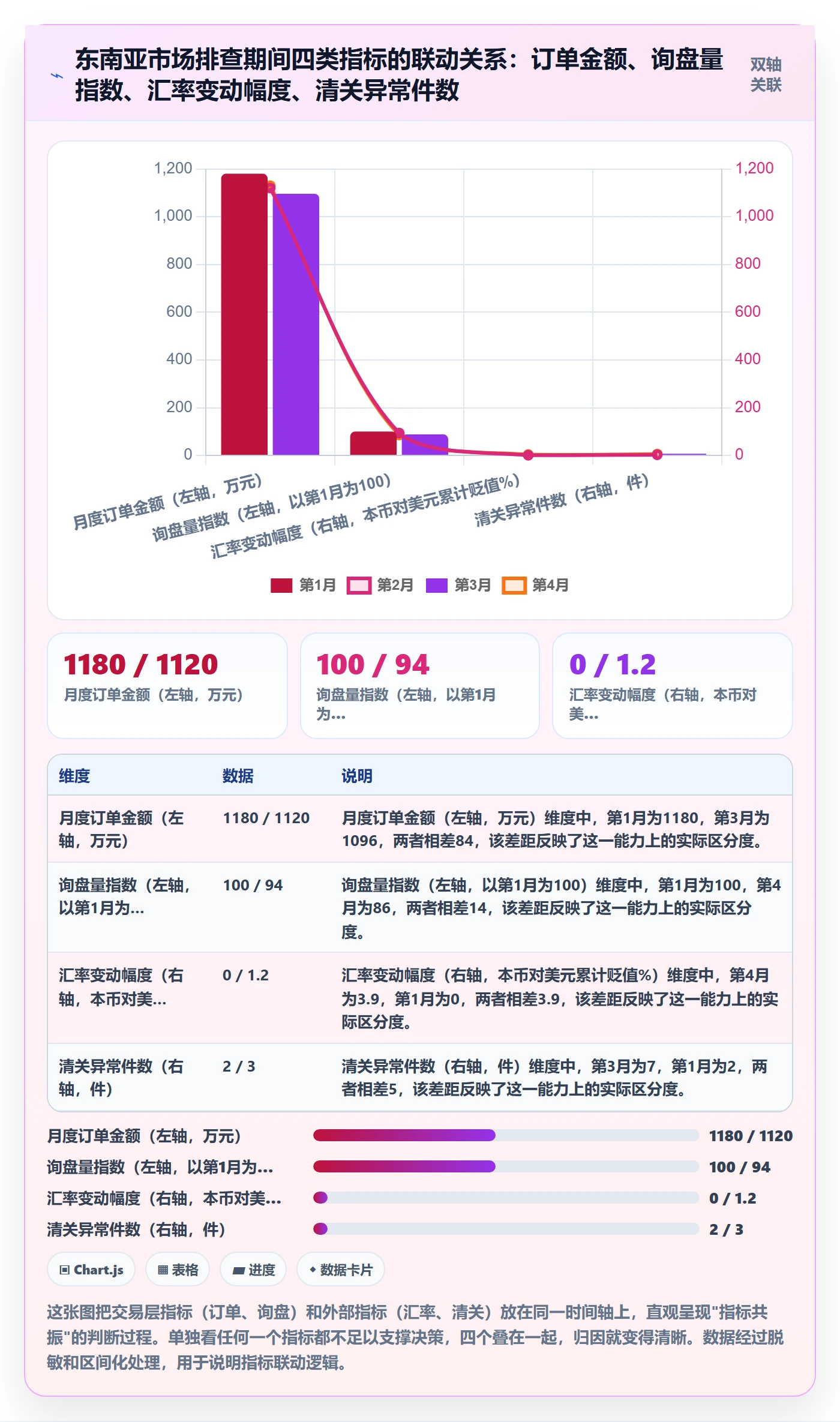 外贸数据分析平台场景解析：市场趋势中的风险排查怎么处理