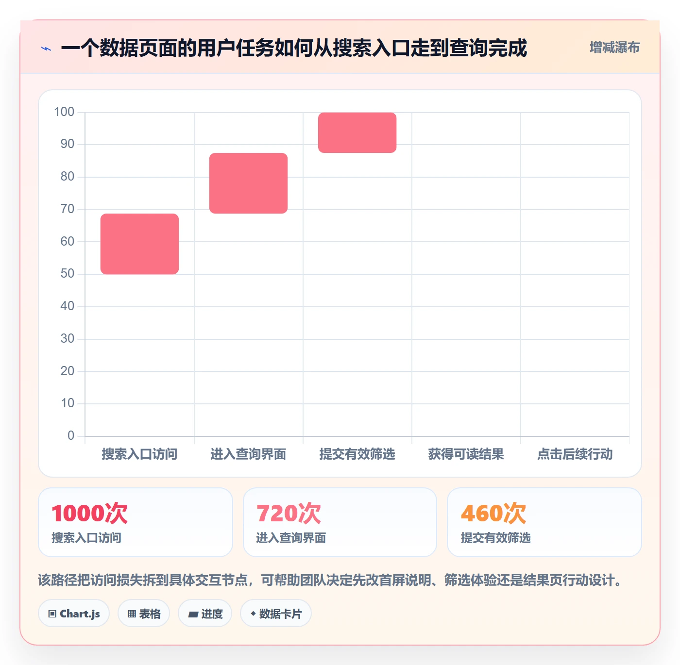 电商数据查询网站优化清单：行业趋势与工具对比的关键动作