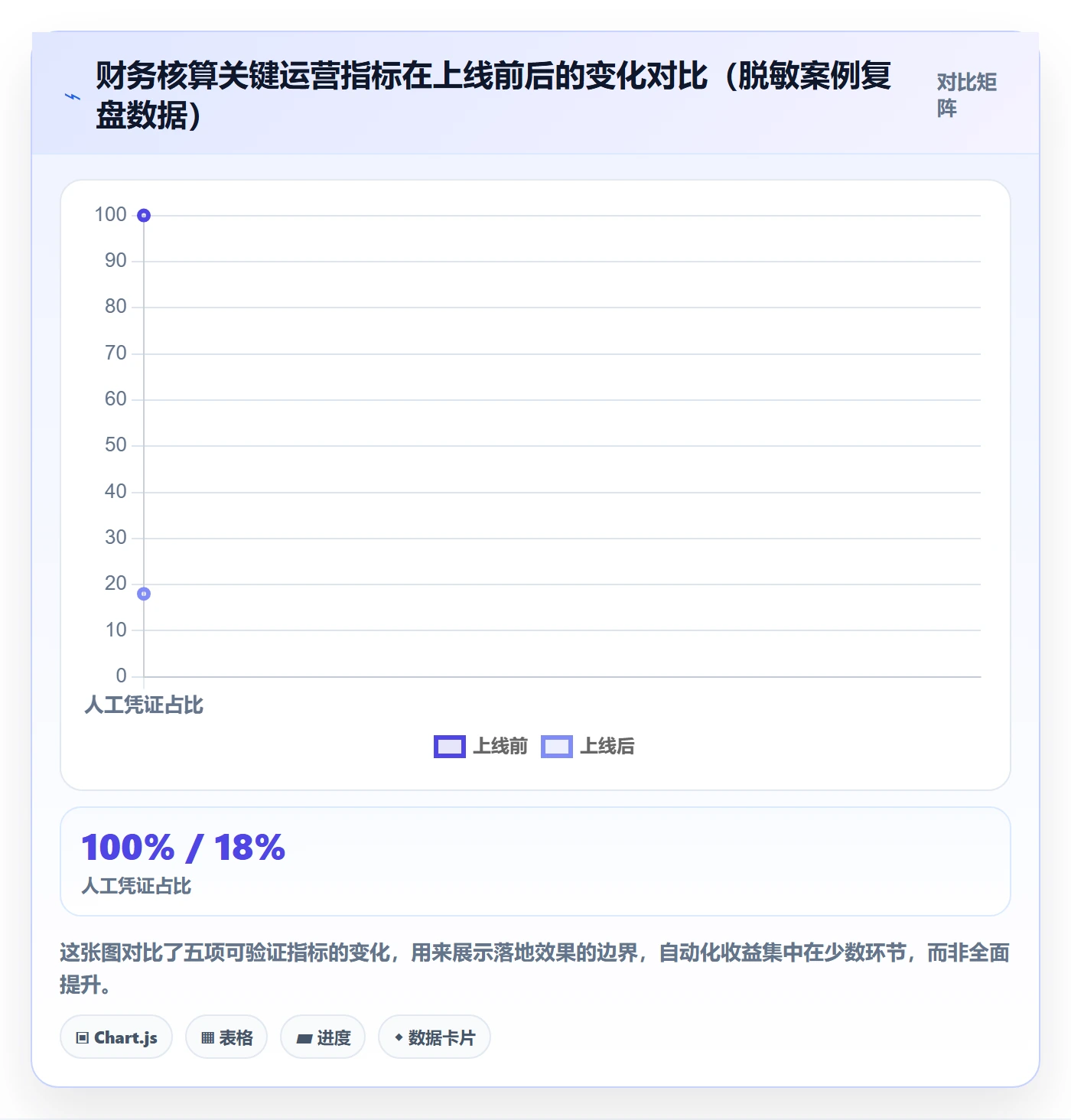 erp跨境电商方案设计：财务核算场景的落地案例怎么做