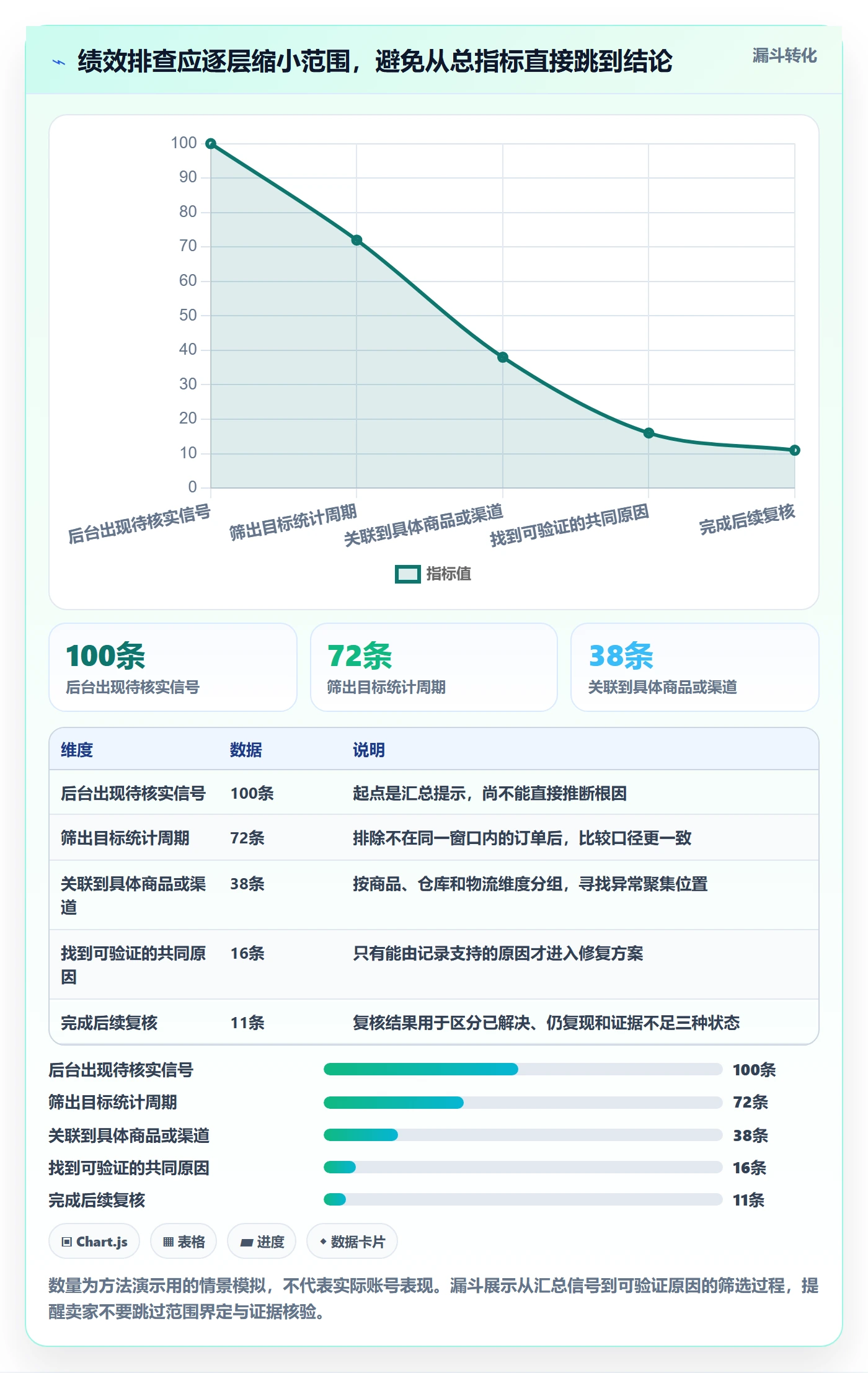 temu执行标准：账号绩效环节如何体现新手避坑