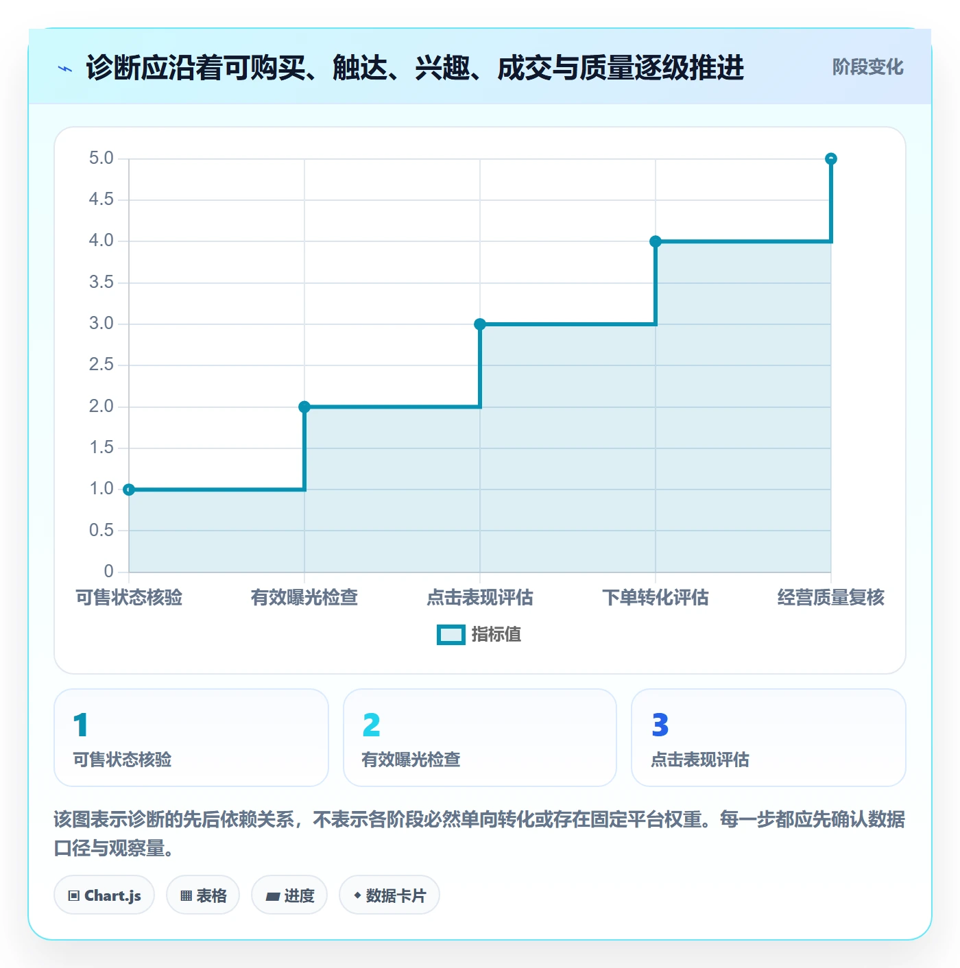 temu工作指南：用指标体系解决商品发布问题
