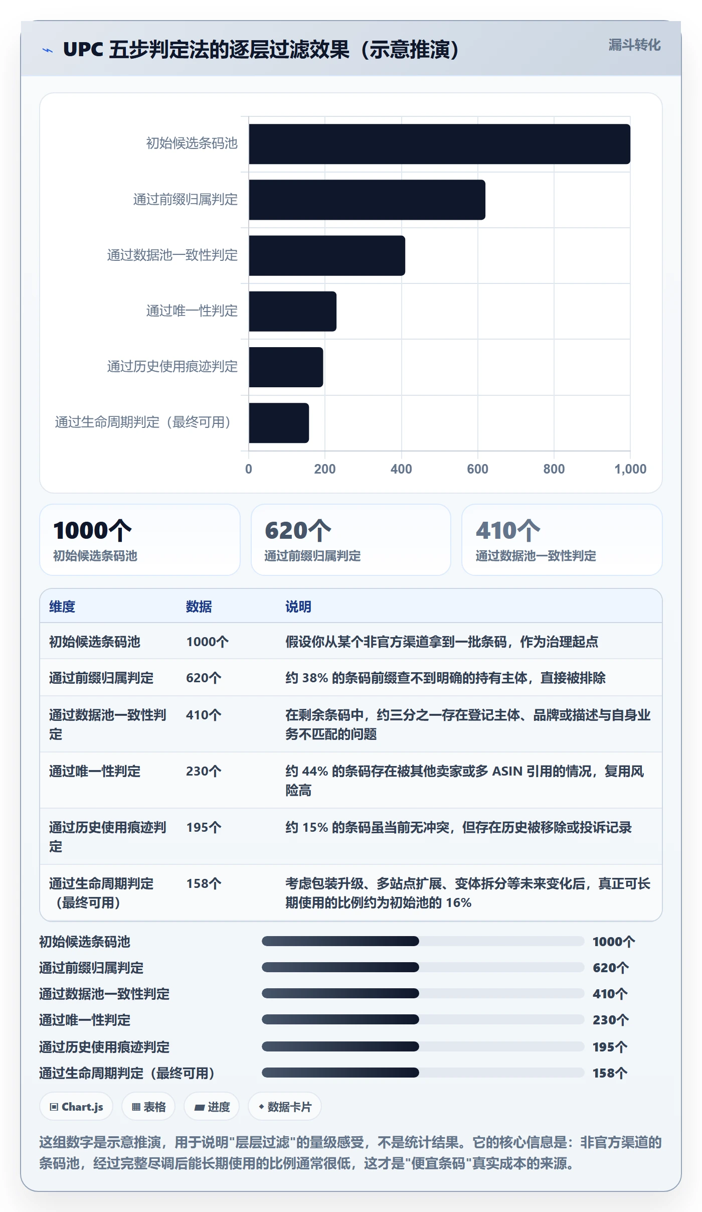 UPC码实施路径：平台审核如何完成合规管理