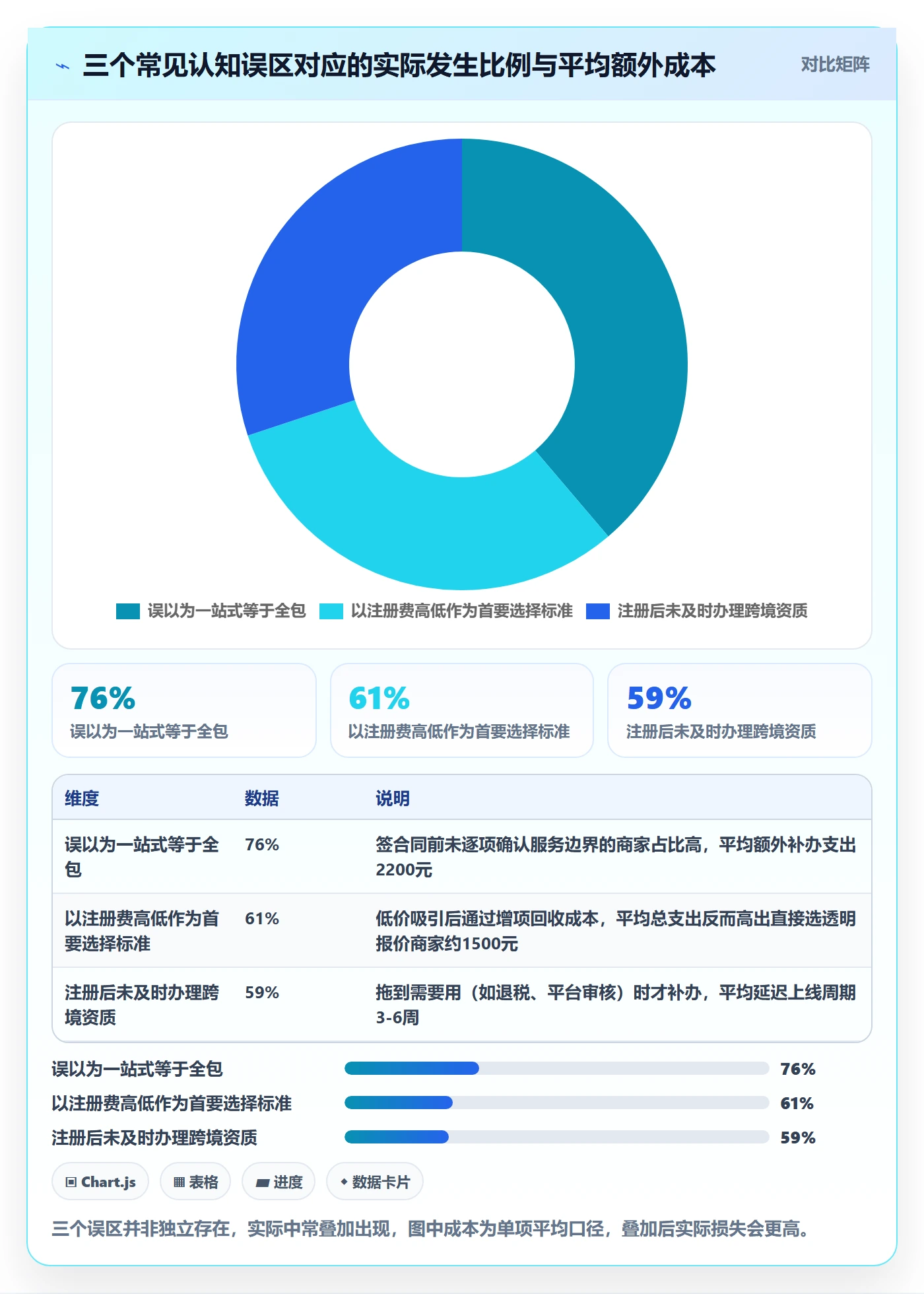 跨境电商一站式服务怎么用？公司注册场景下的中小商家拆解