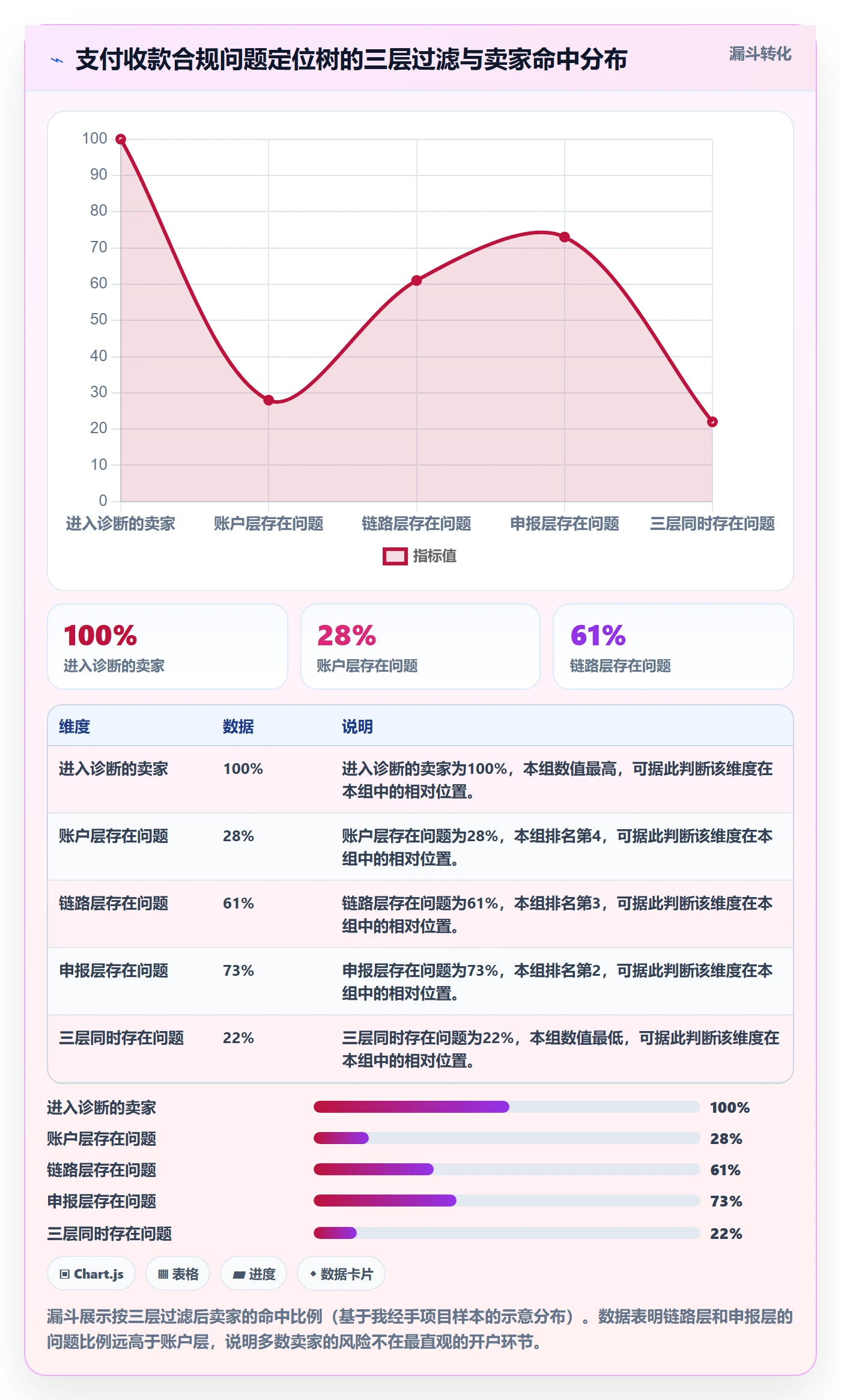 跨境电商一站式服务问题诊断：支付收款如何用合规管理改进