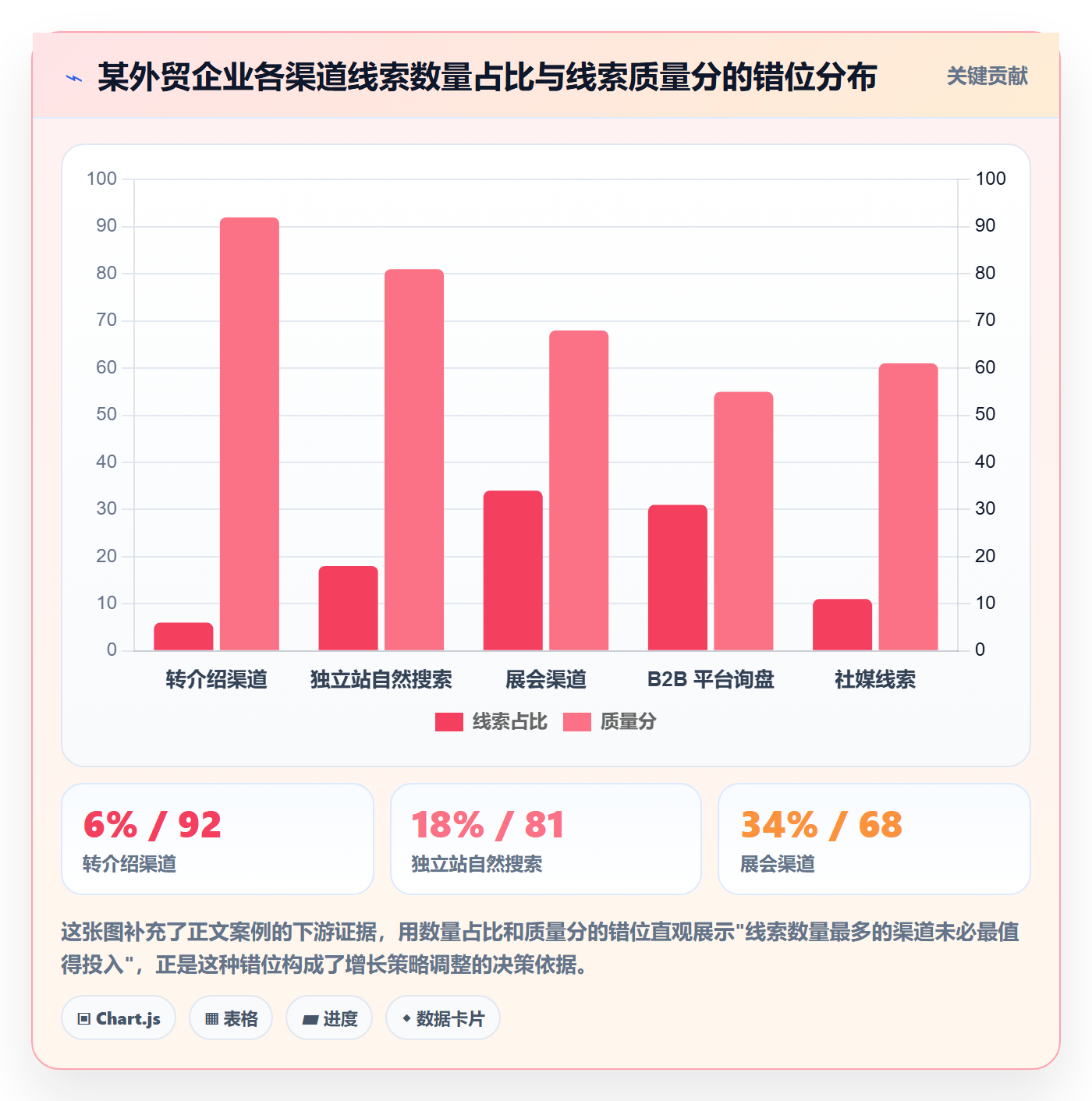 外贸数据分析平台规划方法：销售线索与增长策略如何衔接