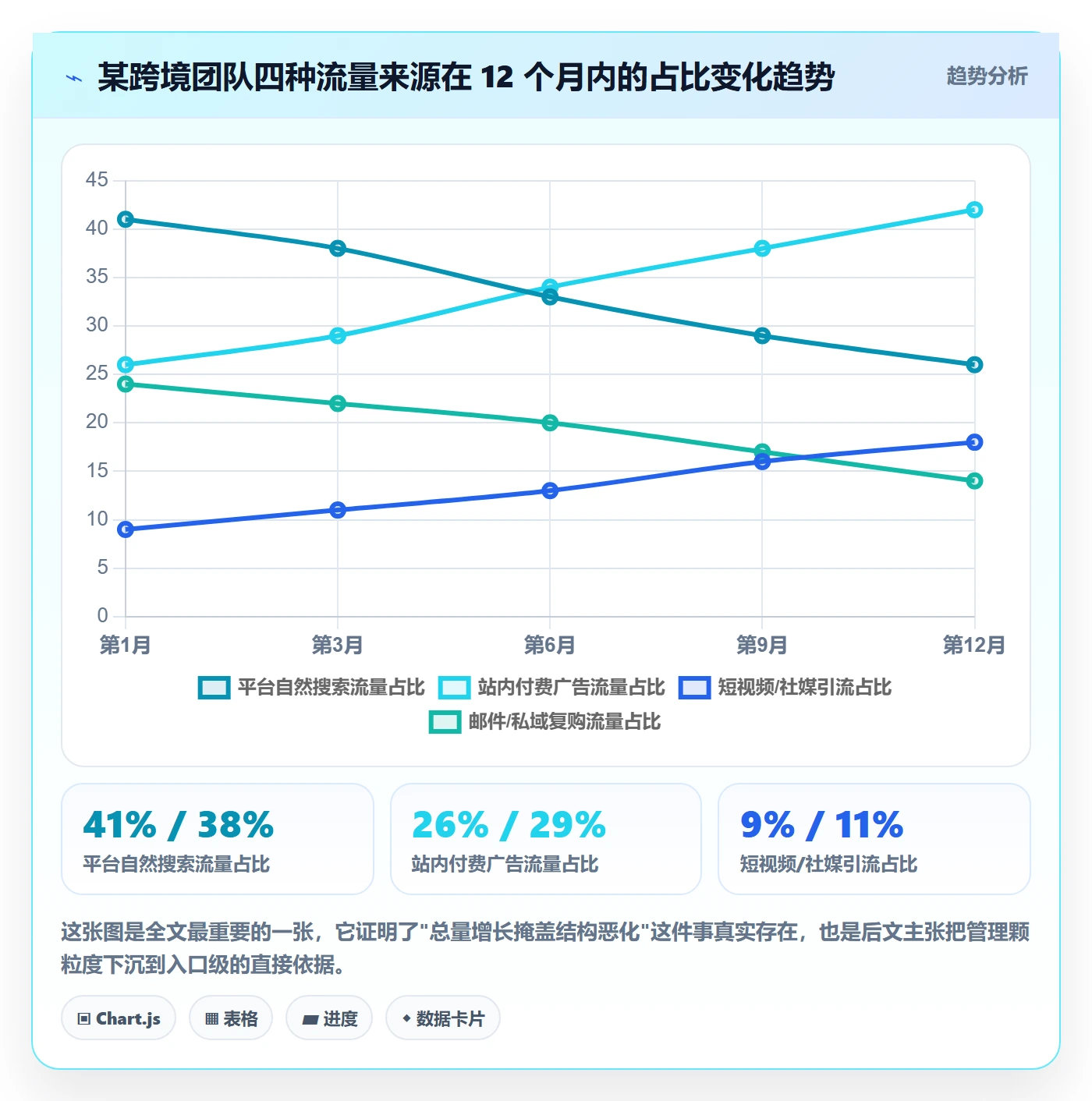 跨境电商运营怎么管？以流量获取为核心的趋势观察方案