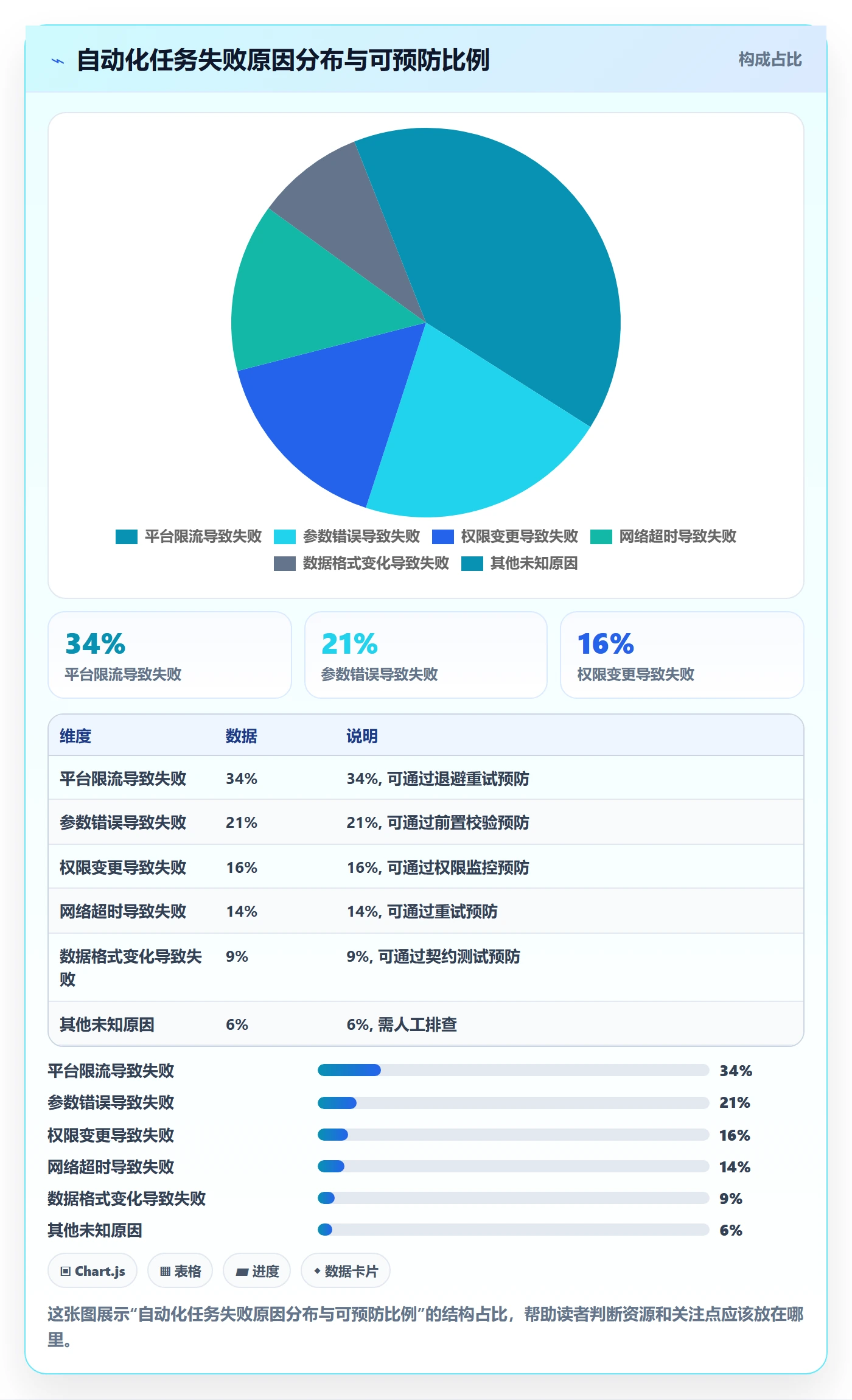 erp跨境电商优化清单：权限管理与自动化方案的关键动作