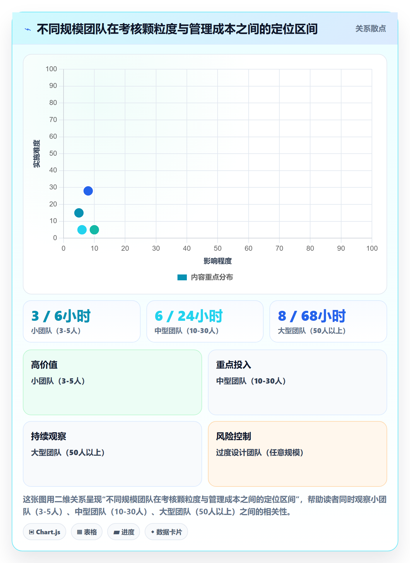 erp跨境电商进阶课:围绕多平台刊登完善绩效考核