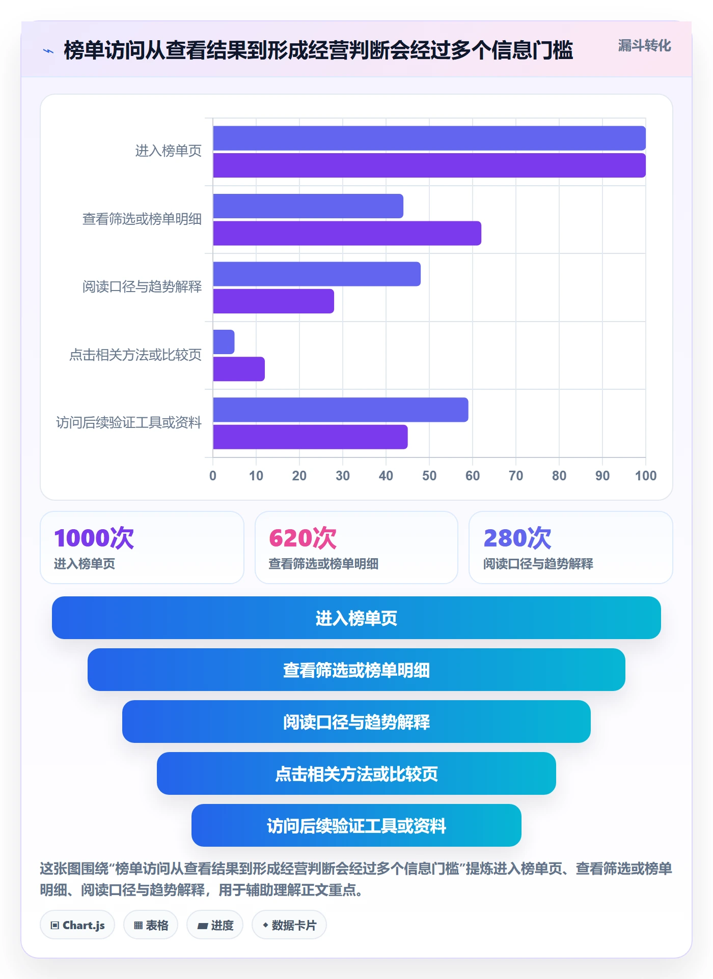 电商数据查询网站怎么优化？先从平台榜单的中小商家入手