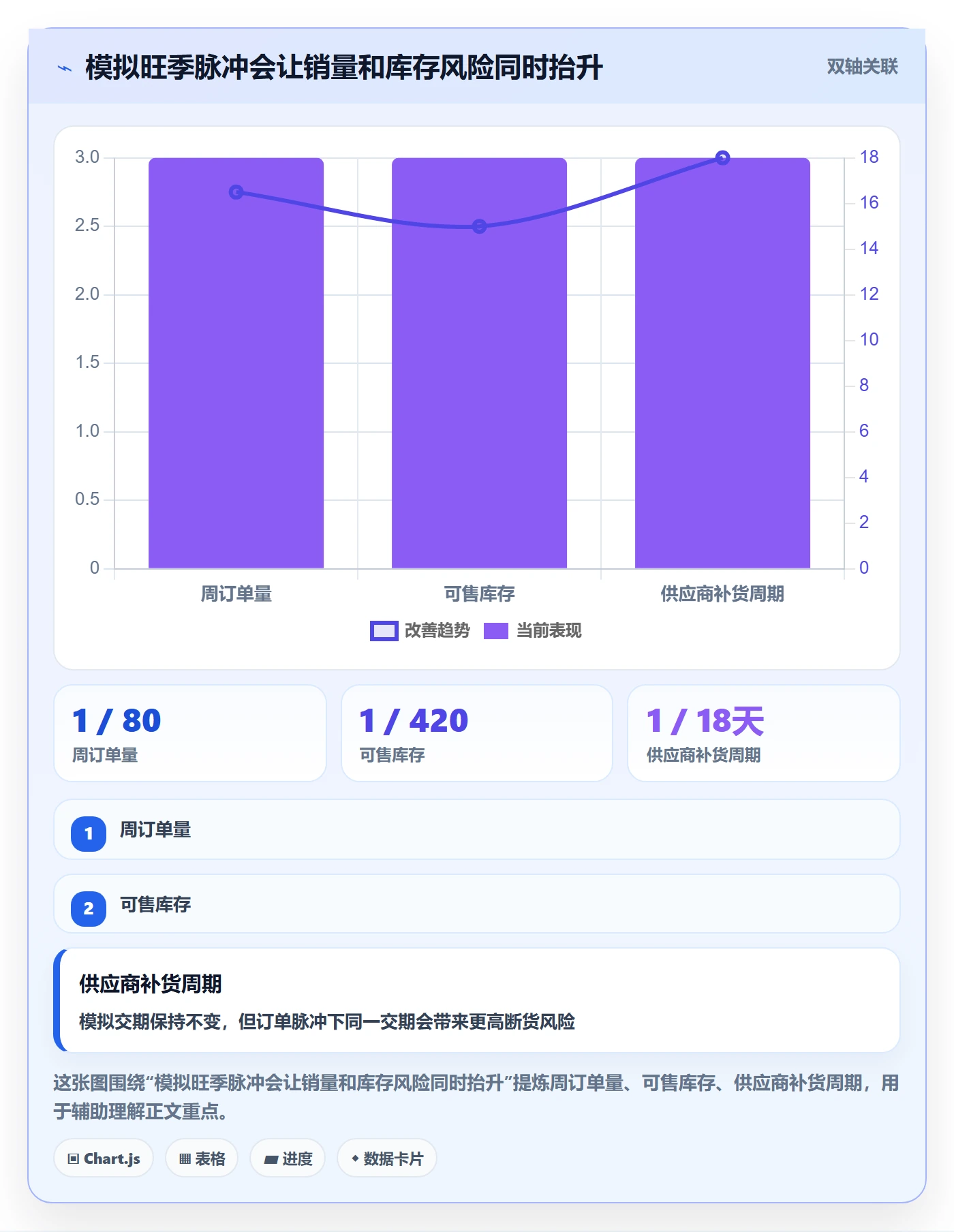 temu指标体系全解析：重点看懂选品定价