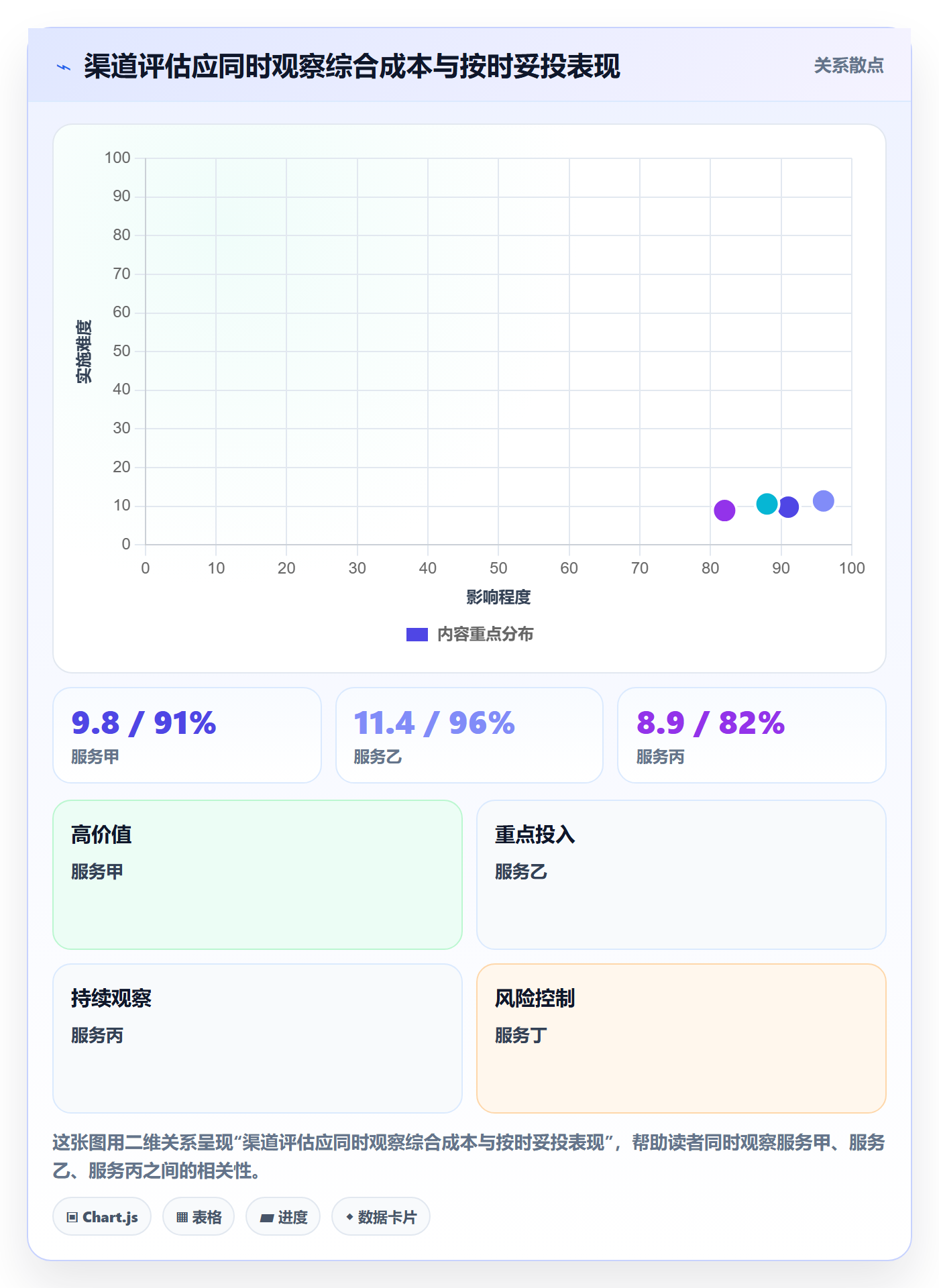 跨境电商优化清单：跨境物流与风险排查的关键动作