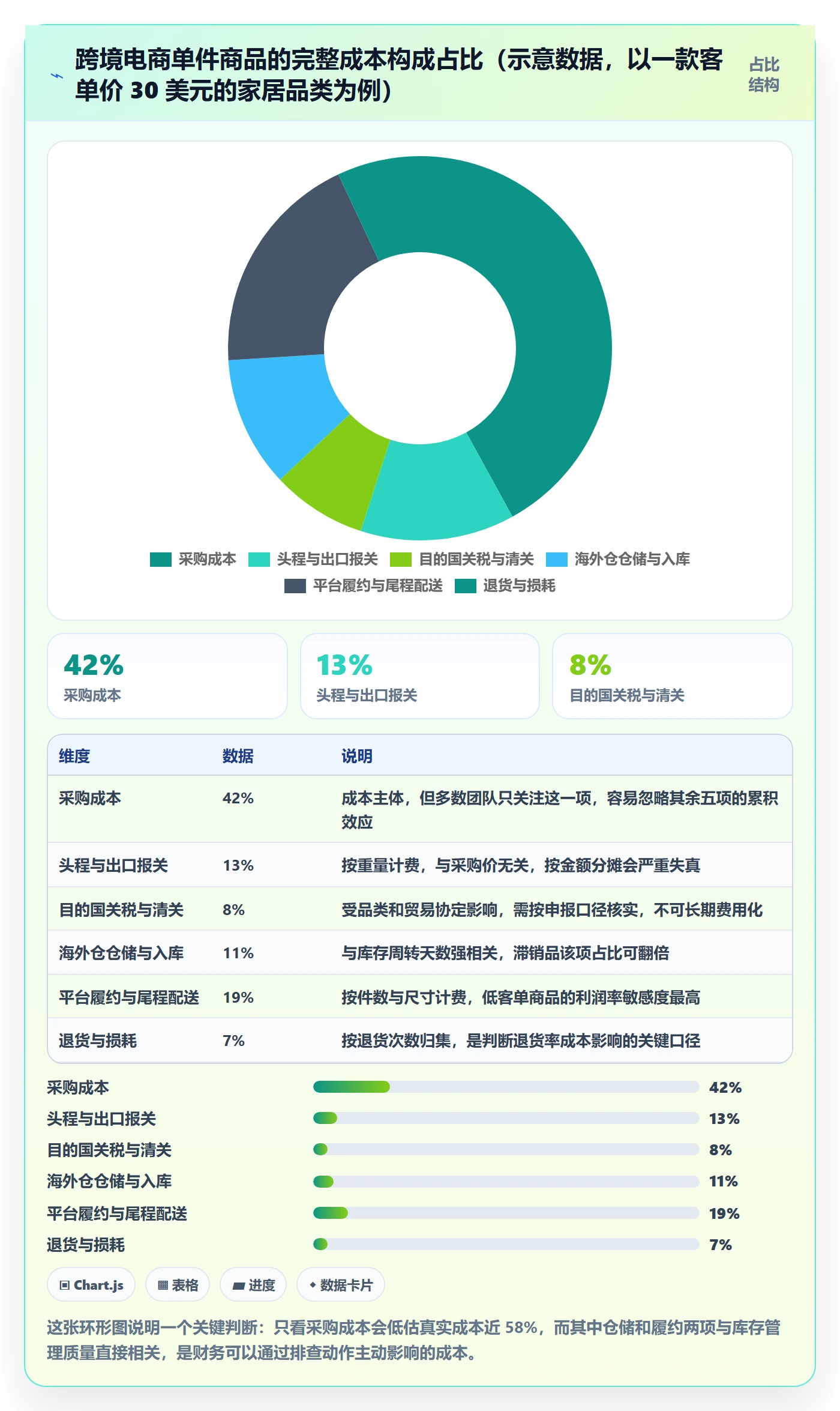 erp跨境电商执行标准：财务核算环节如何体现风险排查