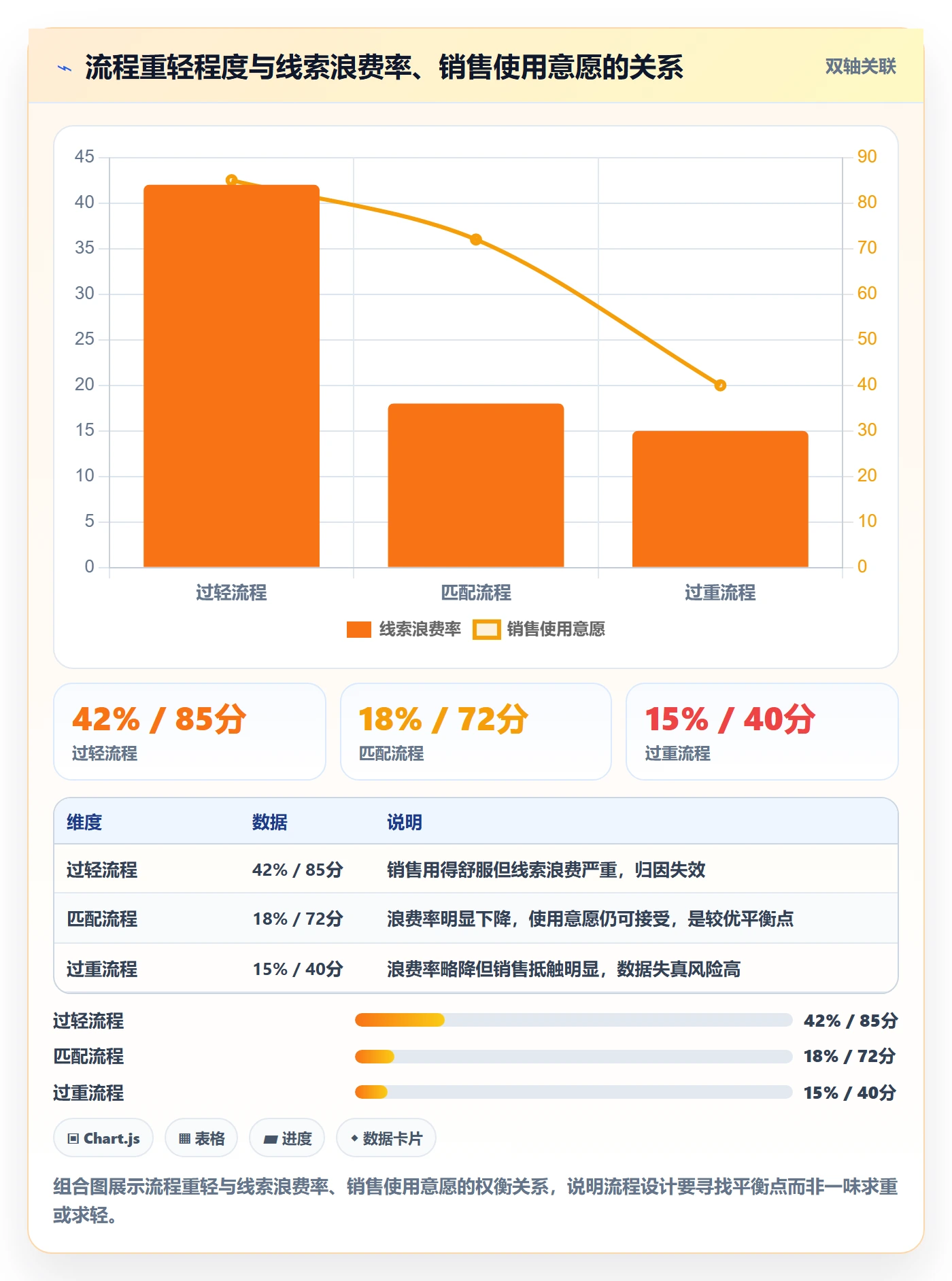 外贸数据分析平台业务拆解：销售线索为什么影响流程设计