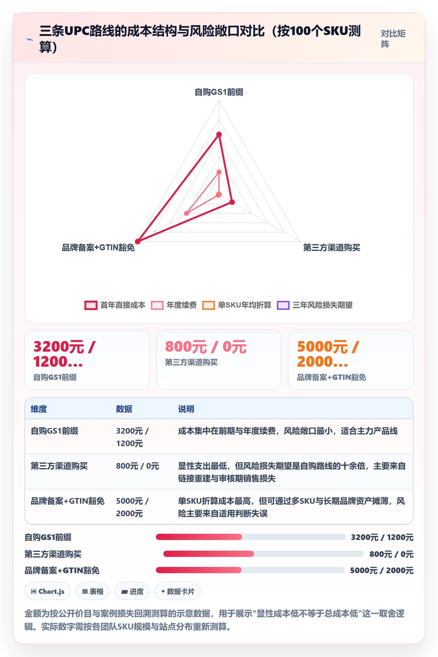 UPC码能力清单：团队培训需要覆盖哪些合规风险事项