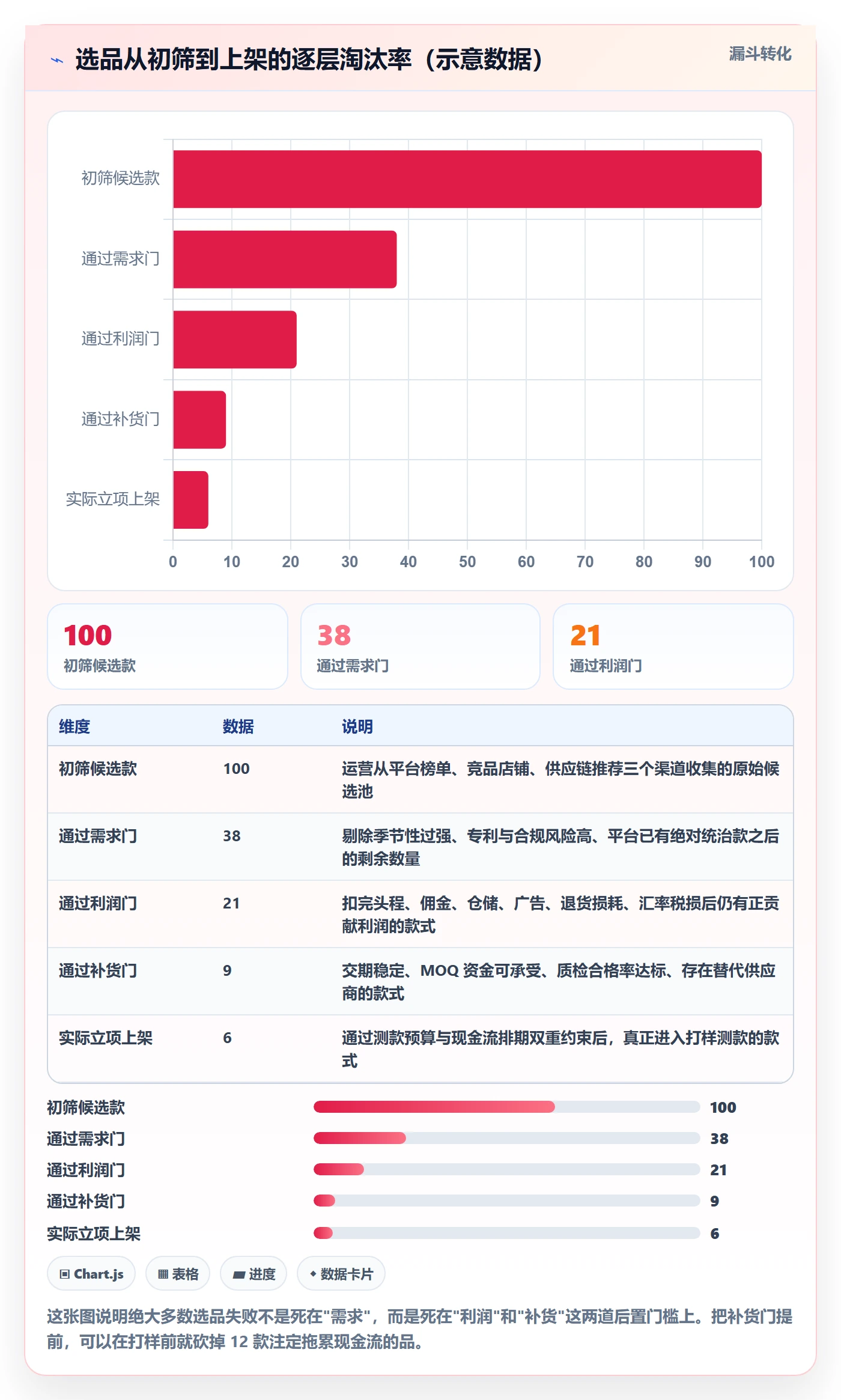 erp跨境电商怎么管？以采购补货为核心的选品策略方案