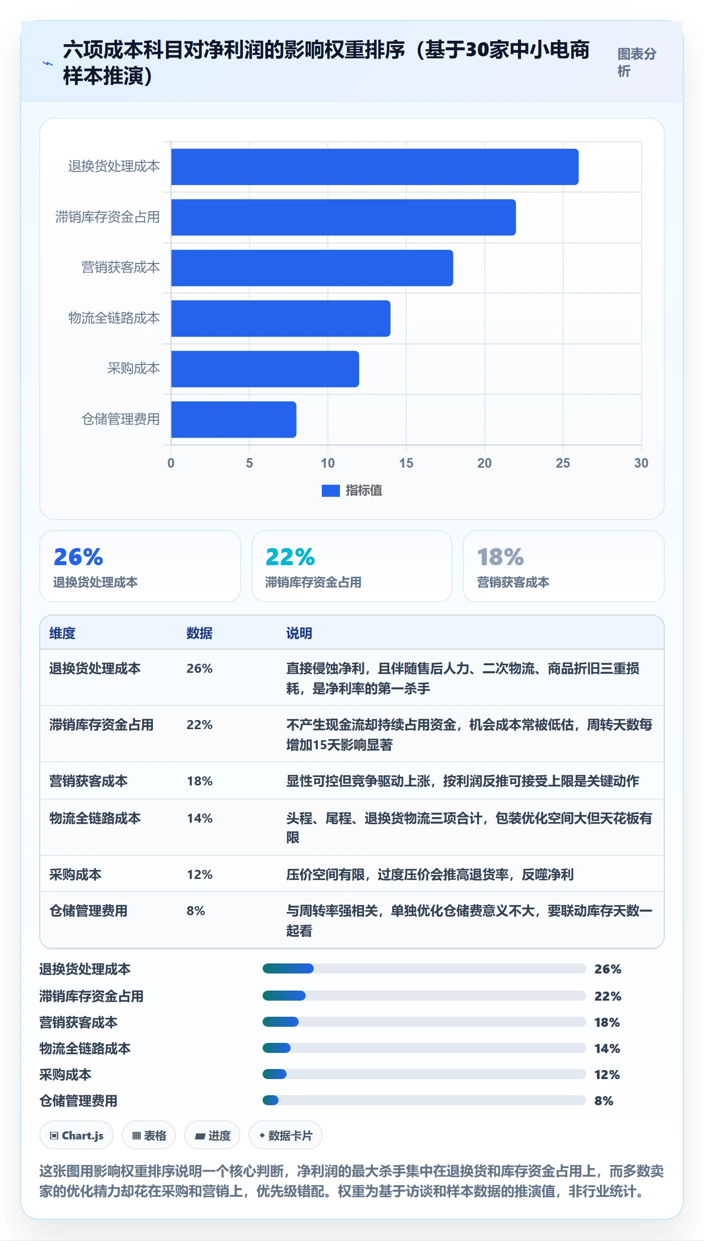 商品分析落地清单：利润空间相关的成本控制事项