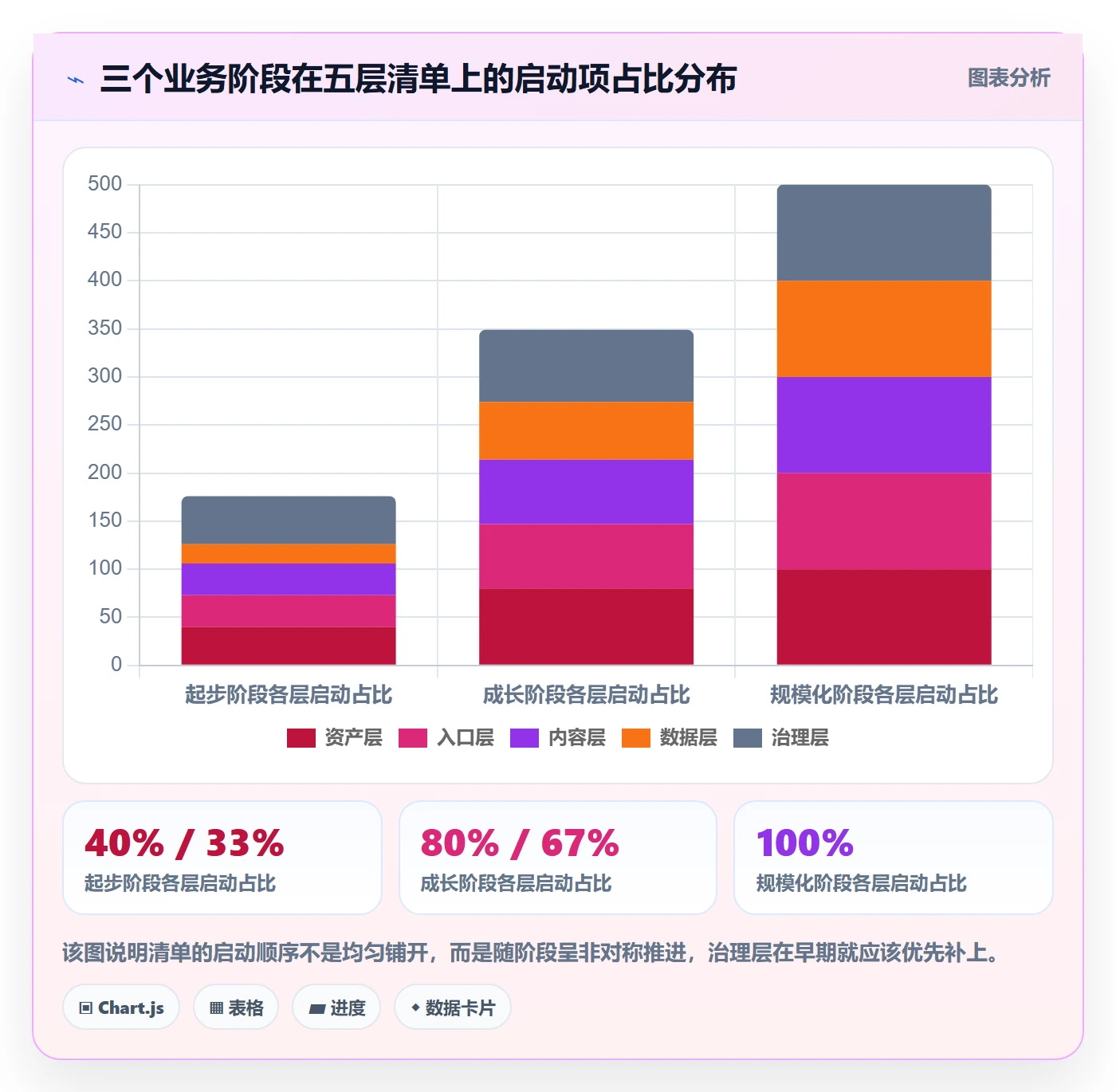 跨境电商运营能力清单：标准化管理需要覆盖哪些流量获取事项