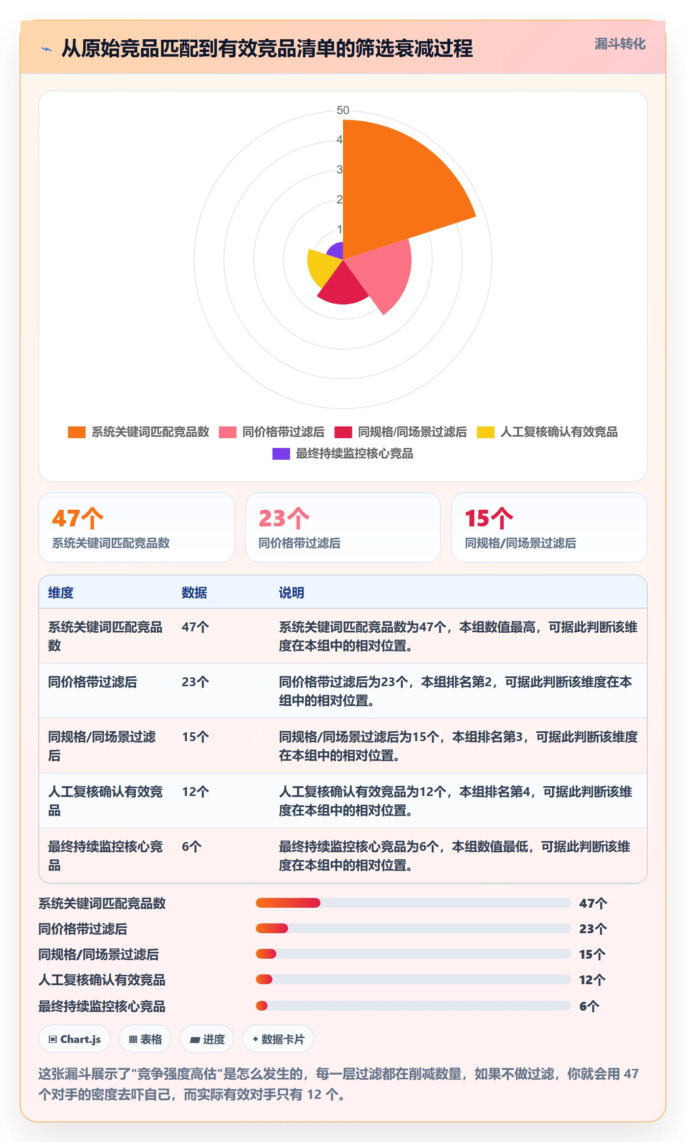 商品分析配置指南：竞争强度需要哪些流程设计设置