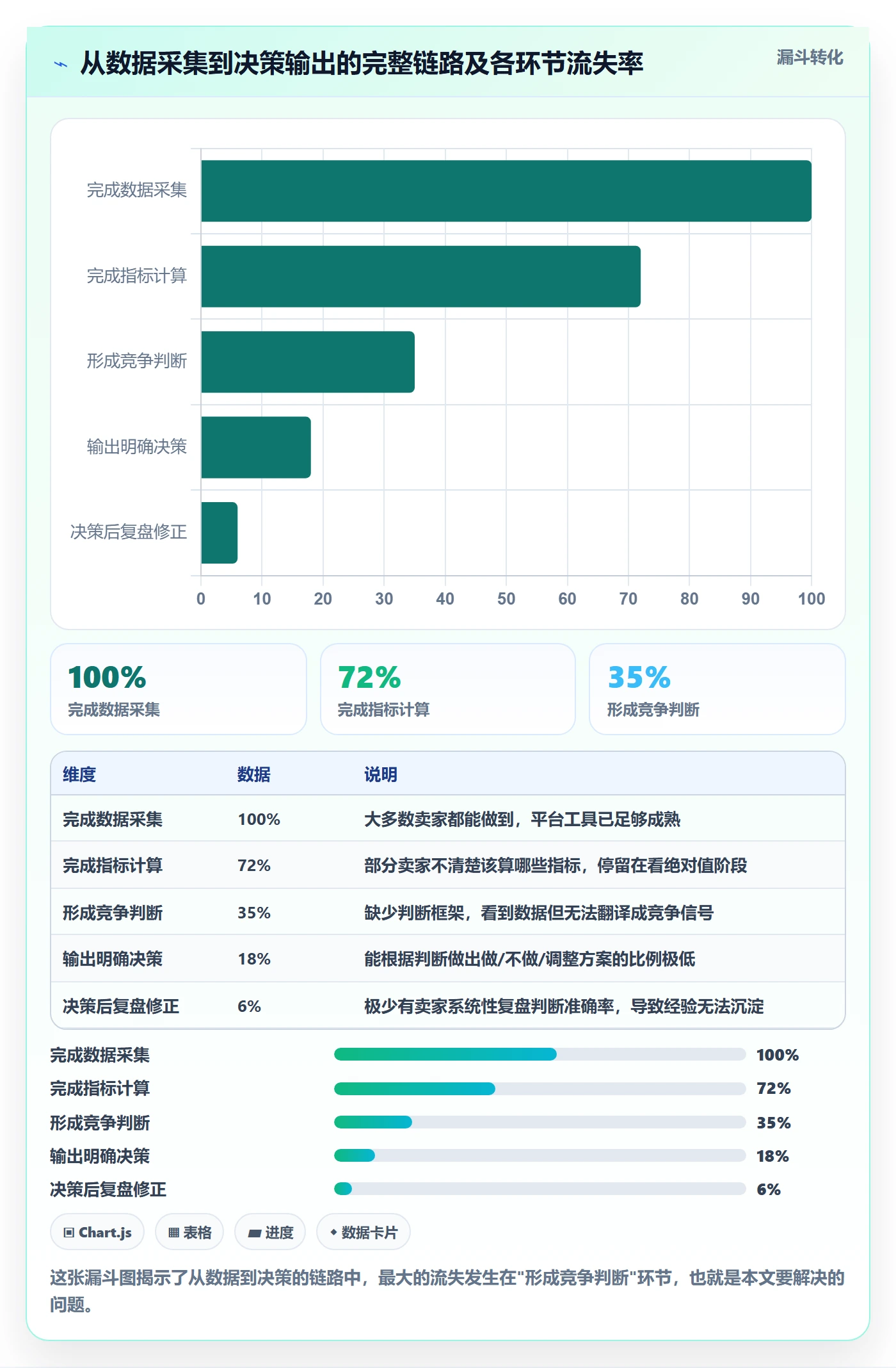 商品分析决策指南：用问题清单判断竞争强度方案