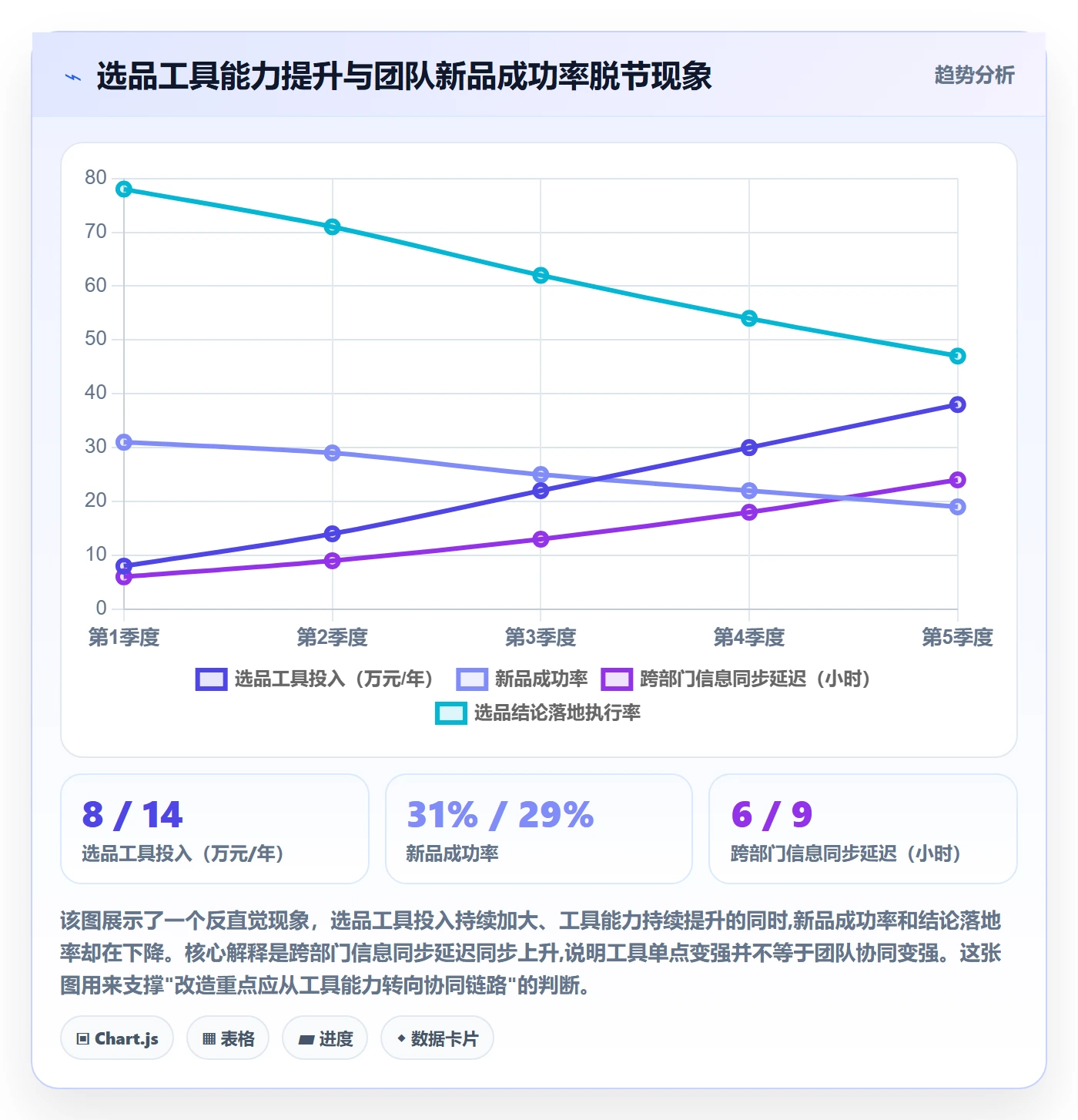 亚马逊软件改造重点：从选品工具推进团队协同