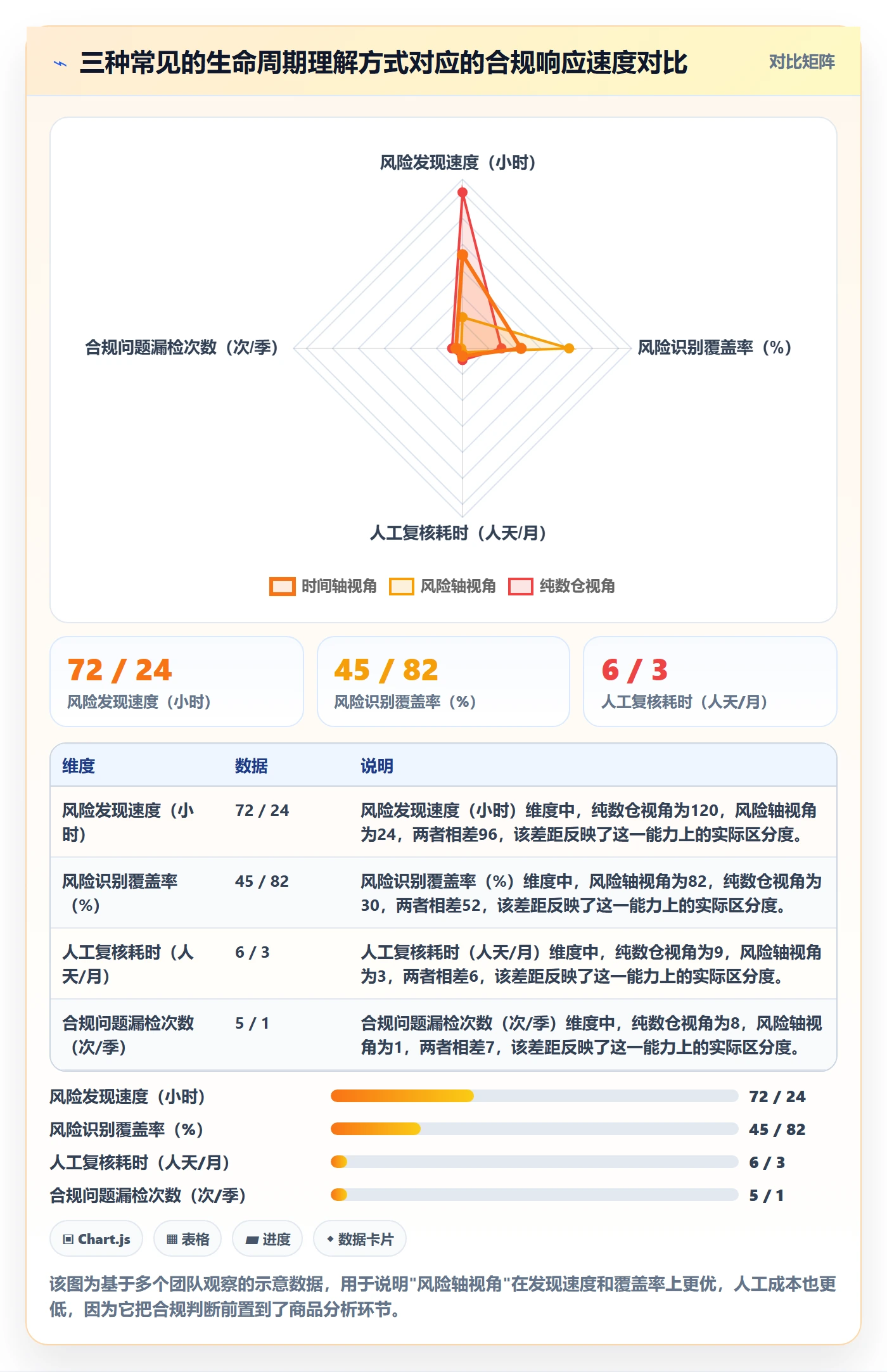 商品分析业务拆解：生命周期为什么影响合规管理