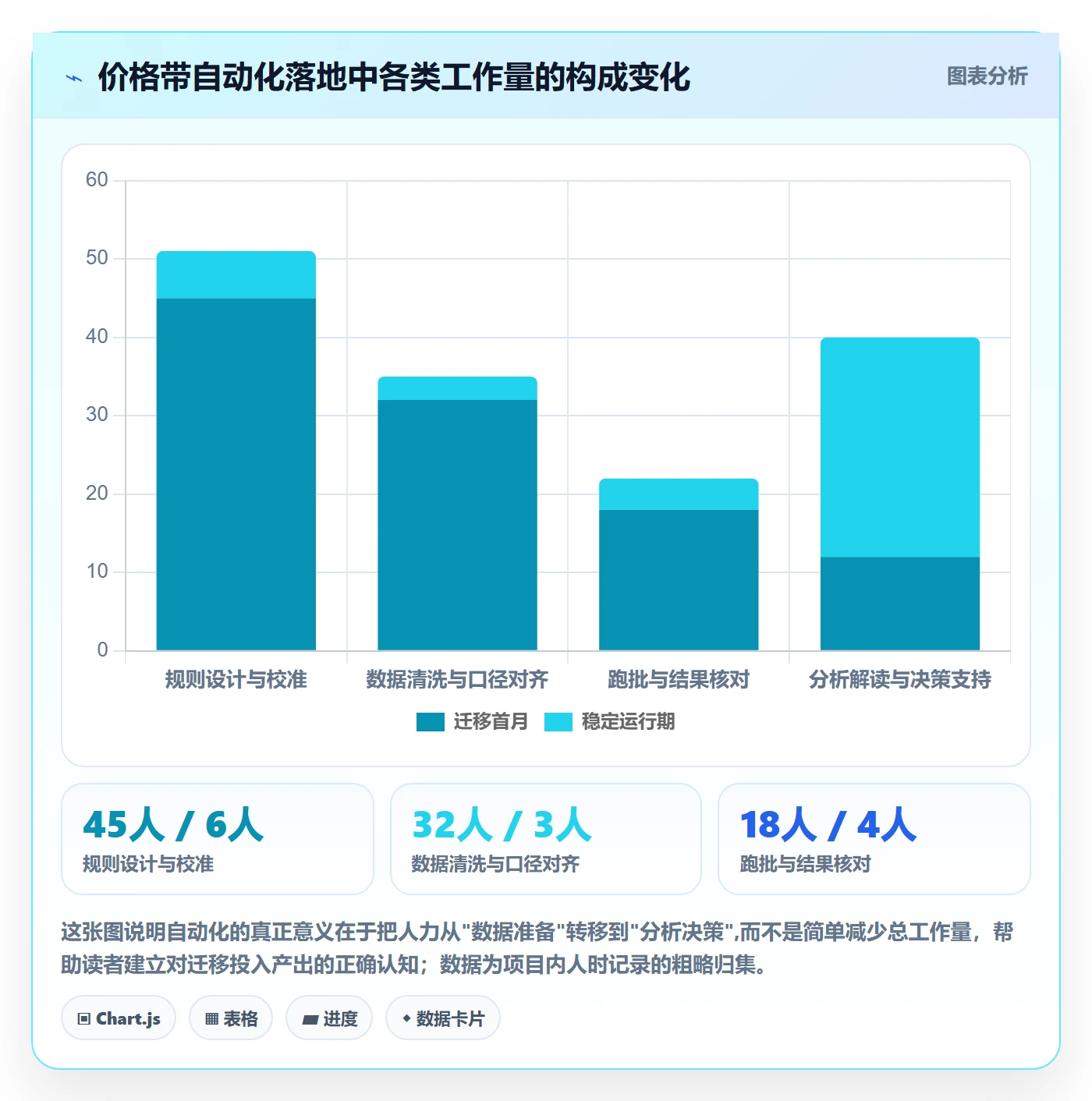 商品分析使用技巧：价格带对应的自动化方案方法