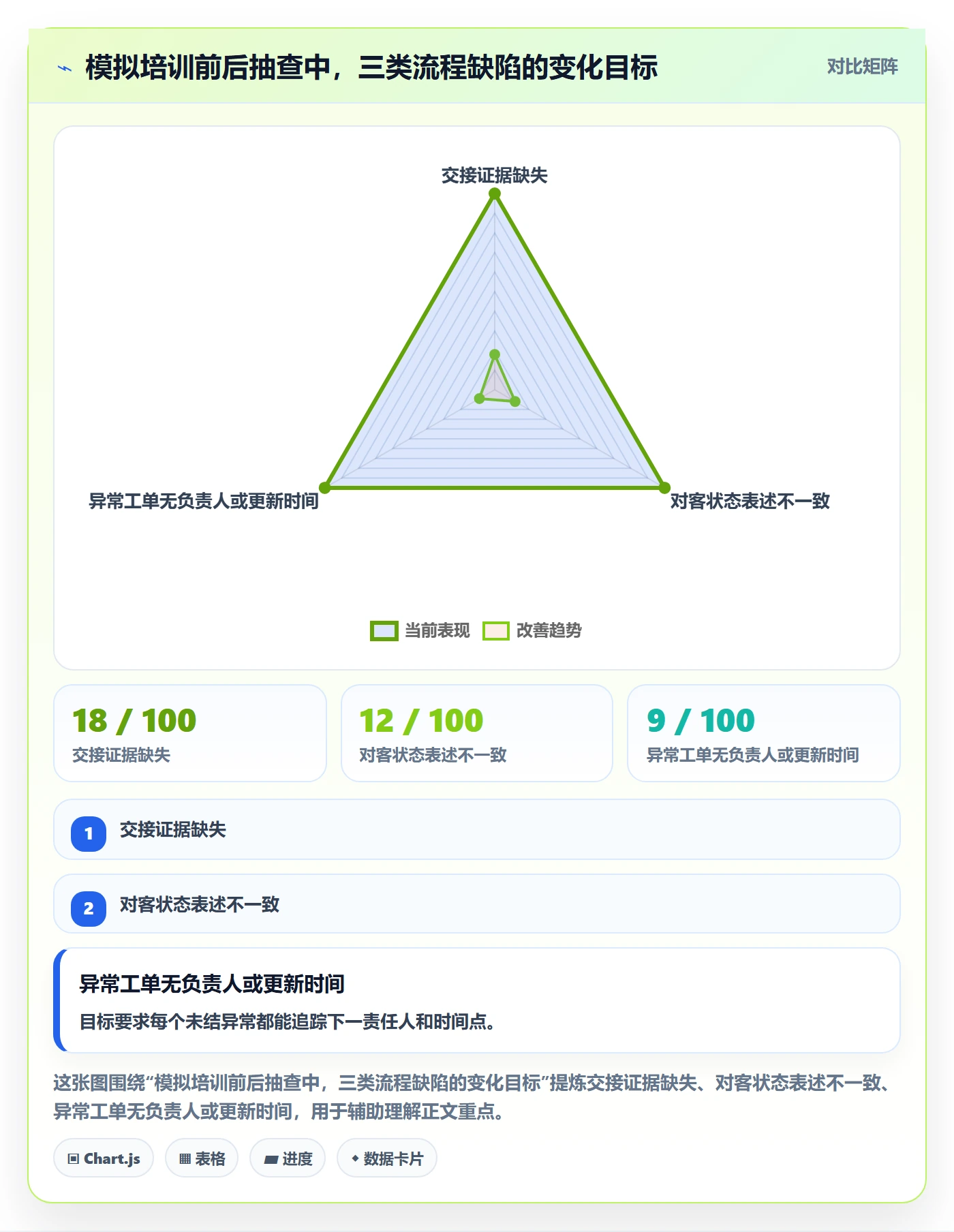 跨境电商落地清单：跨境物流相关的团队培训事项