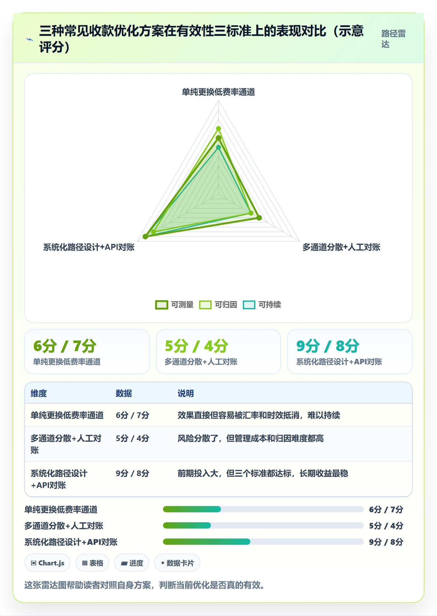 跨境电商一站式服务实践指南：支付收款的效率提升怎样更有效